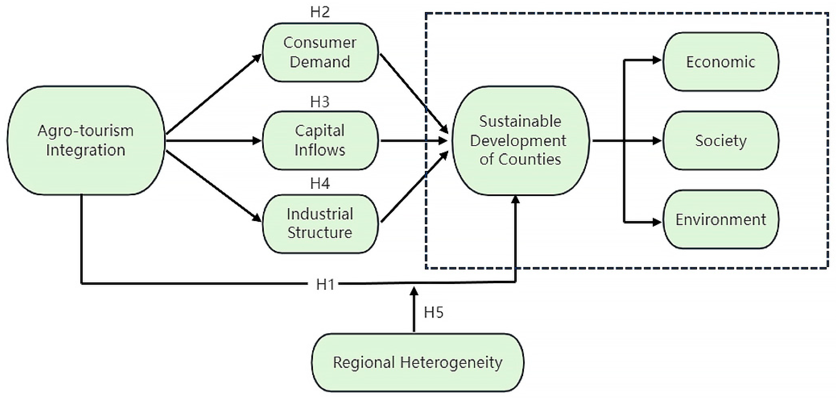 Sustainability 17 04549 g001