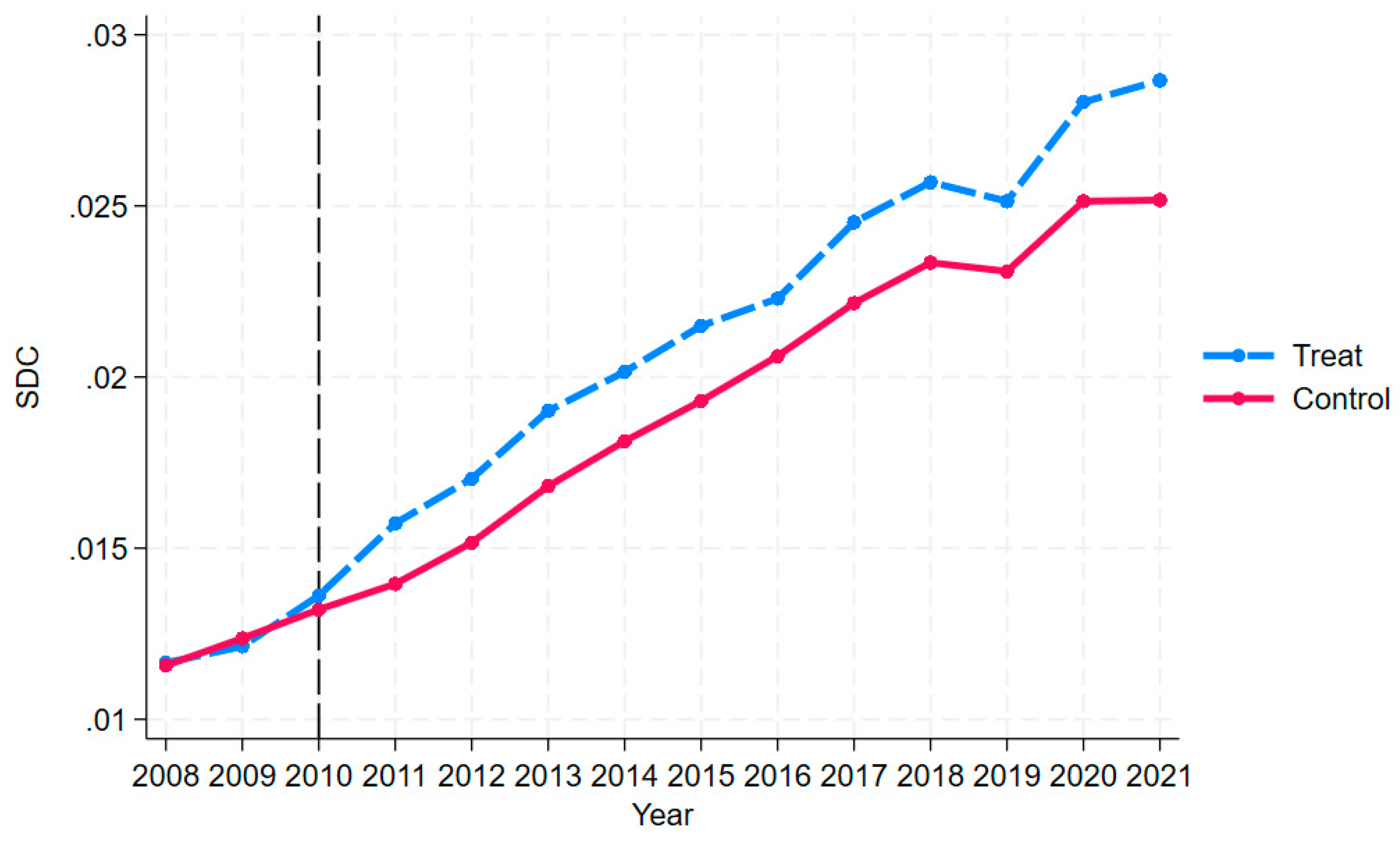 Sustainability 17 04549 g003