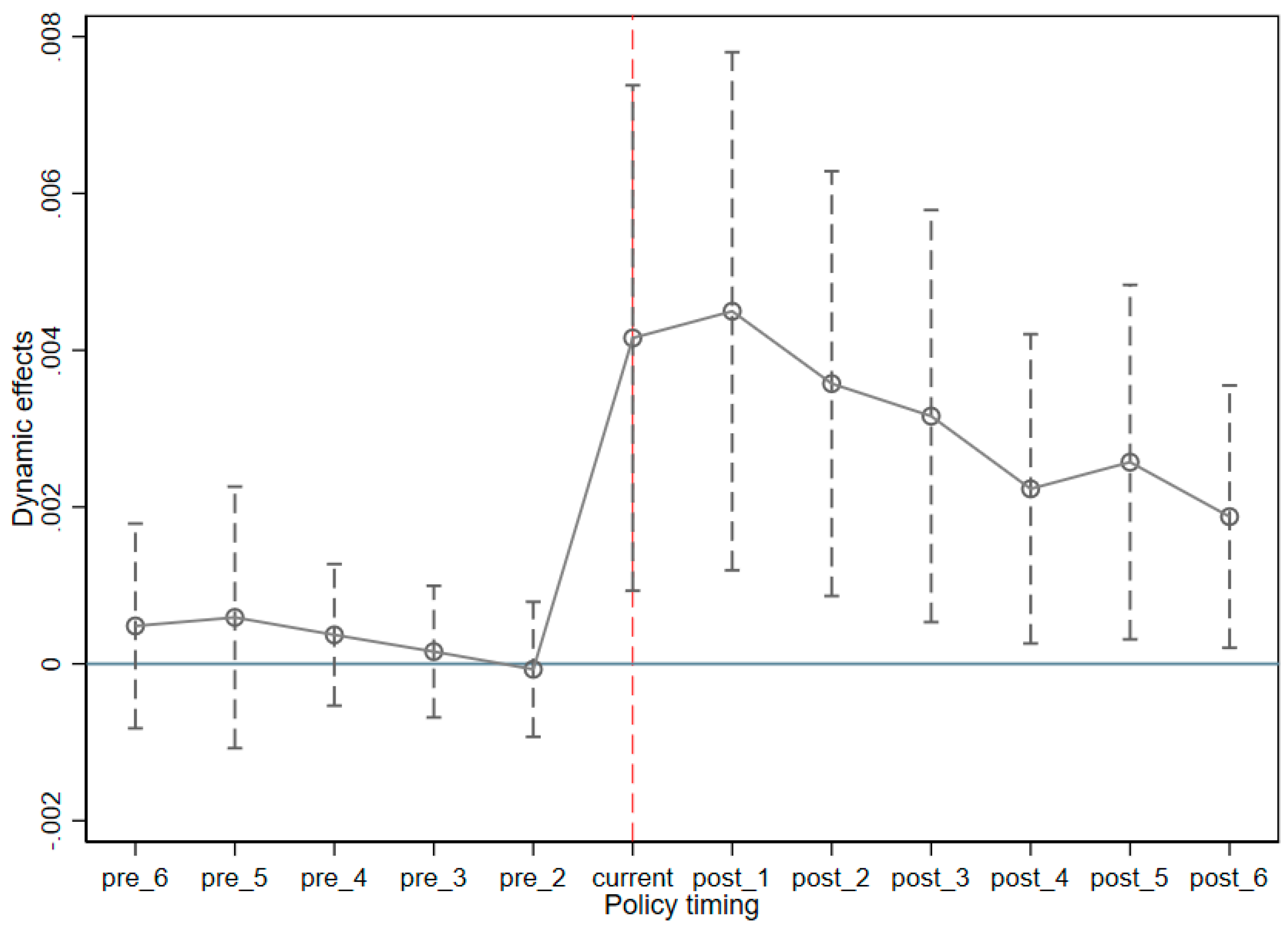 Sustainability 17 04549 g004