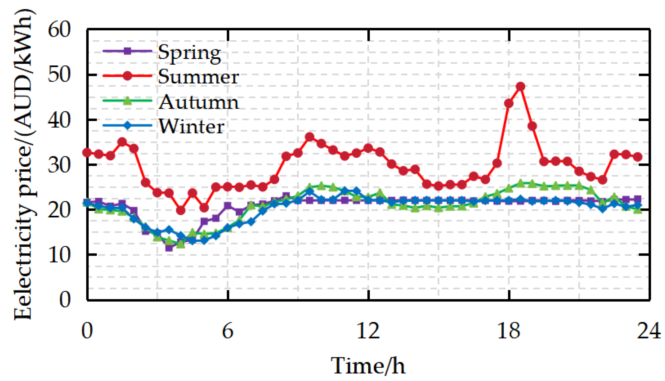 Sustainability 17 04551 g001