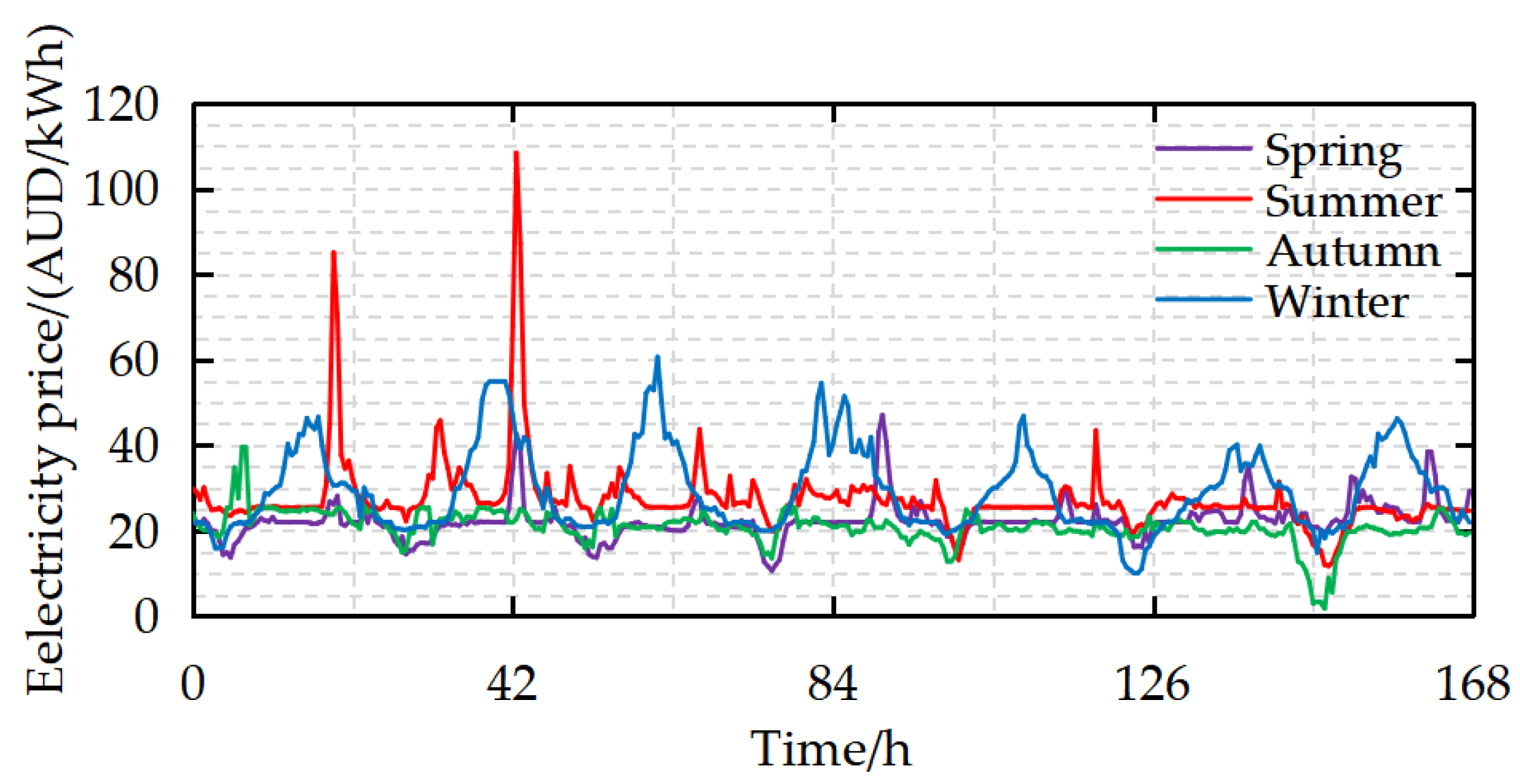 Sustainability 17 04551 g002