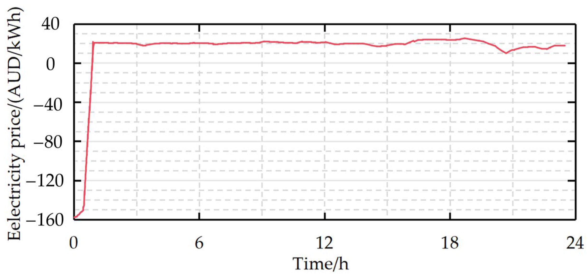 Sustainability 17 04551 g003