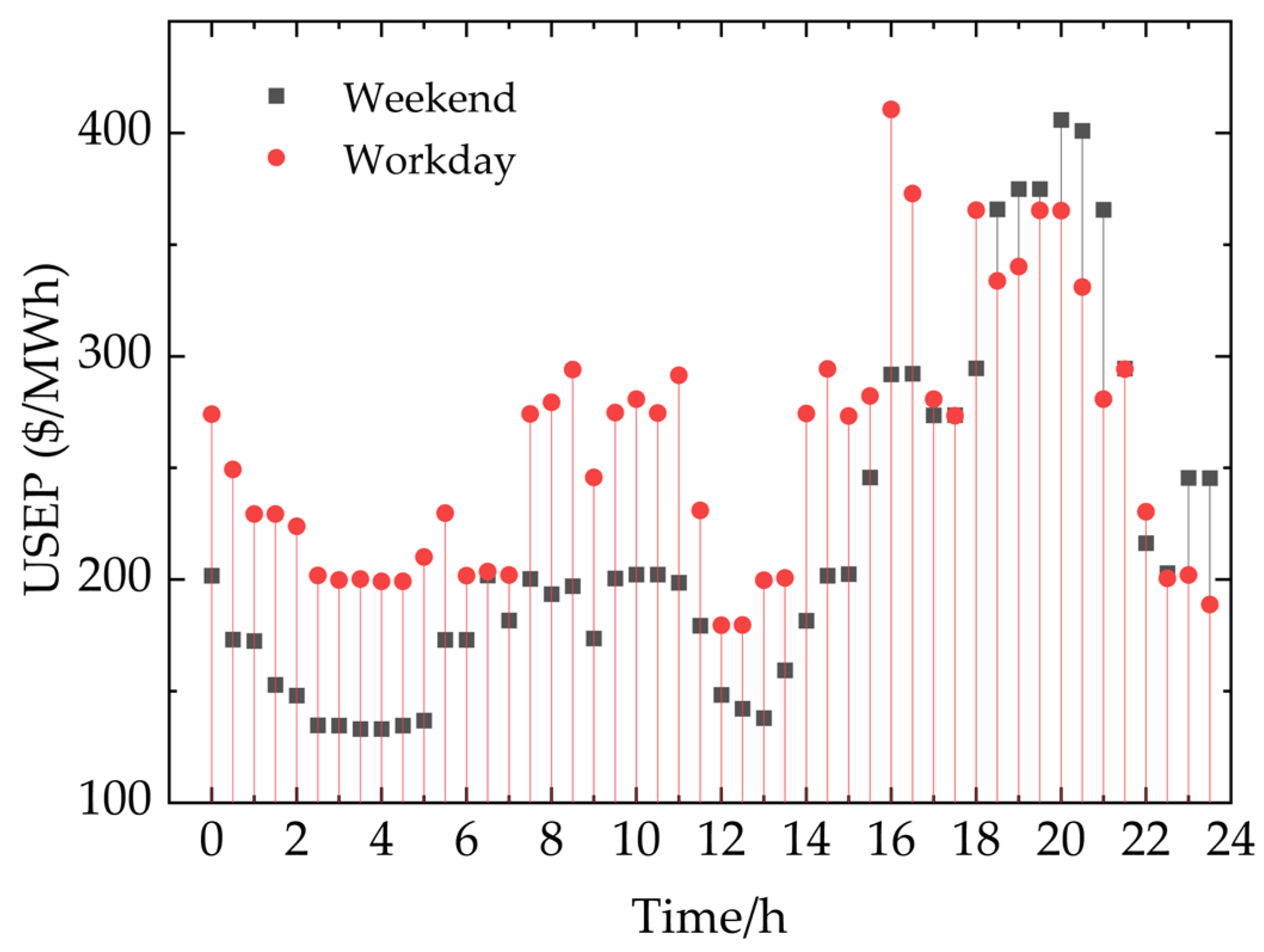 Sustainability 17 04551 g004