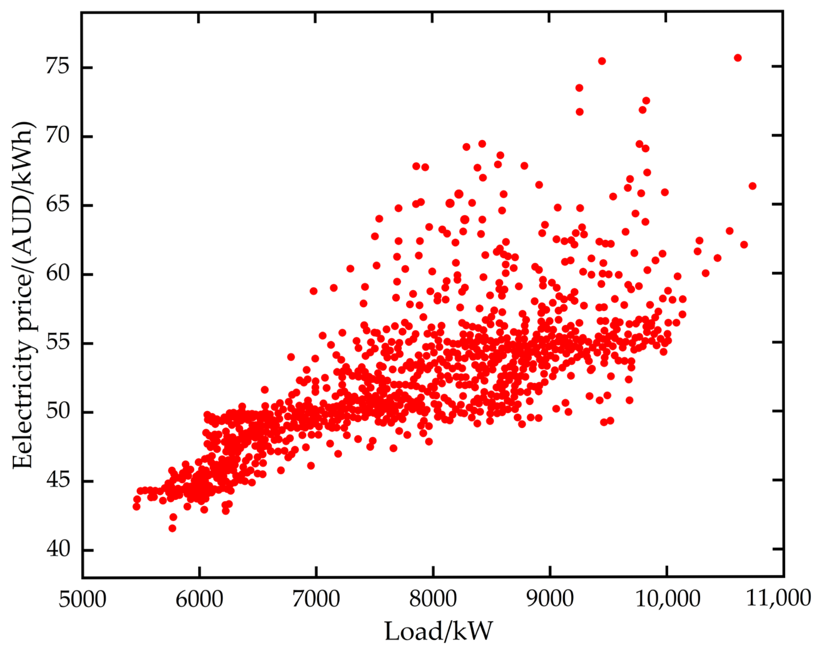 Sustainability 17 04551 g005