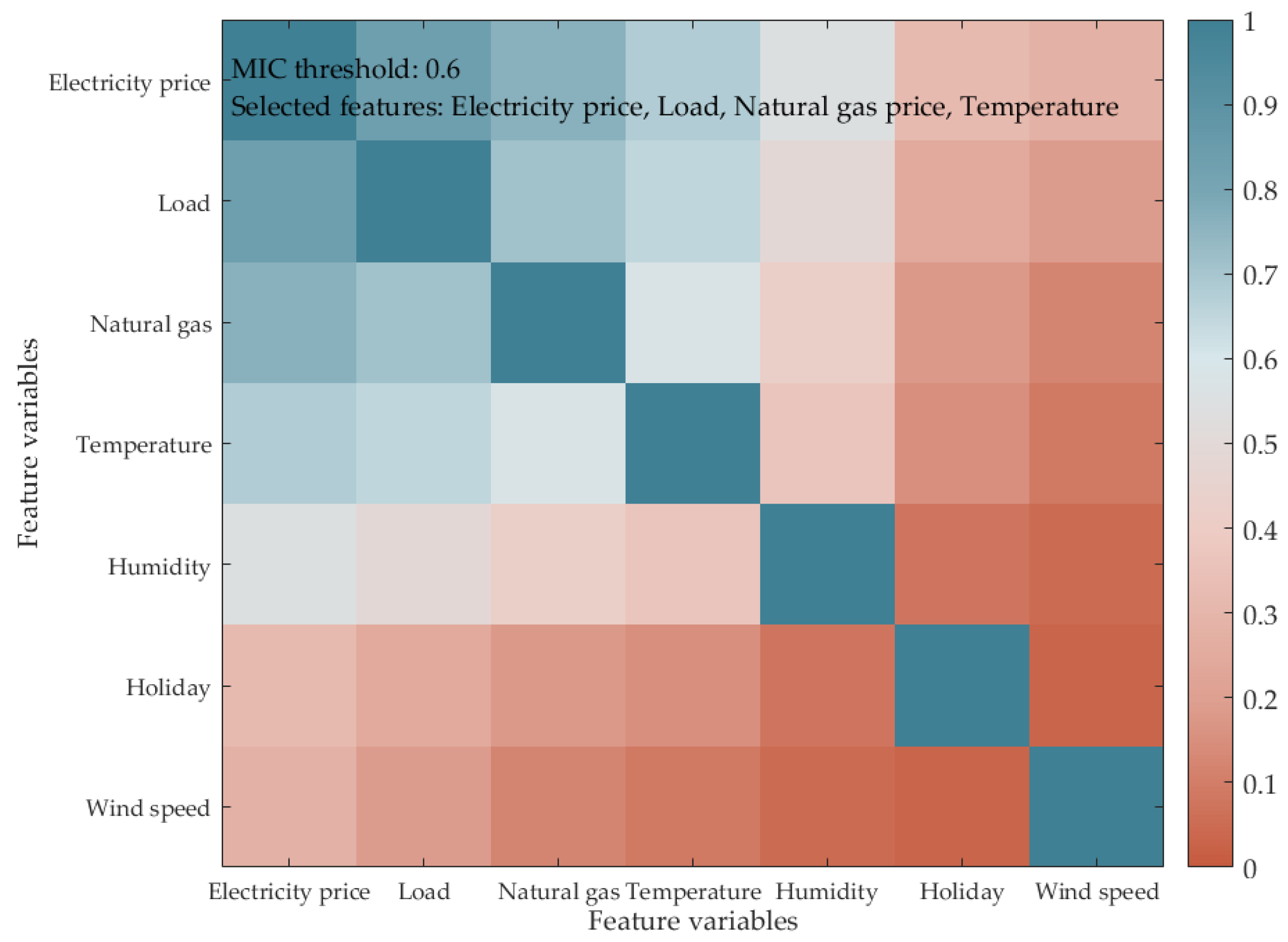 Sustainability 17 04551 g006