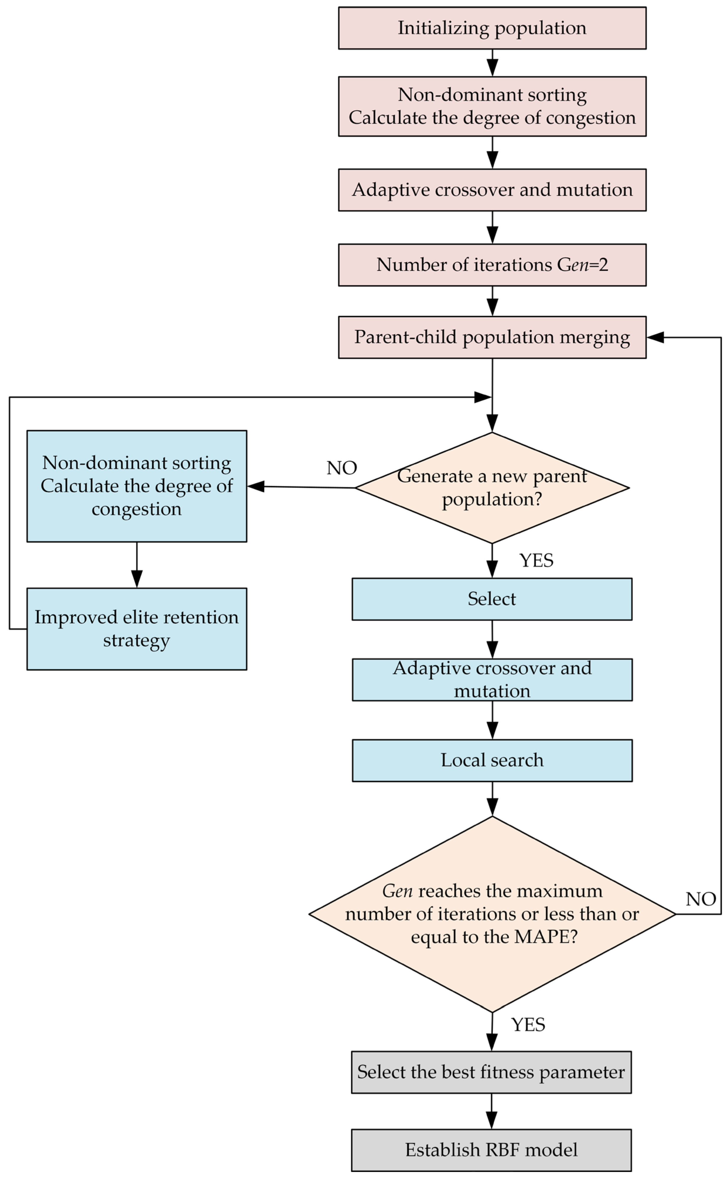 Sustainability 17 04551 g008