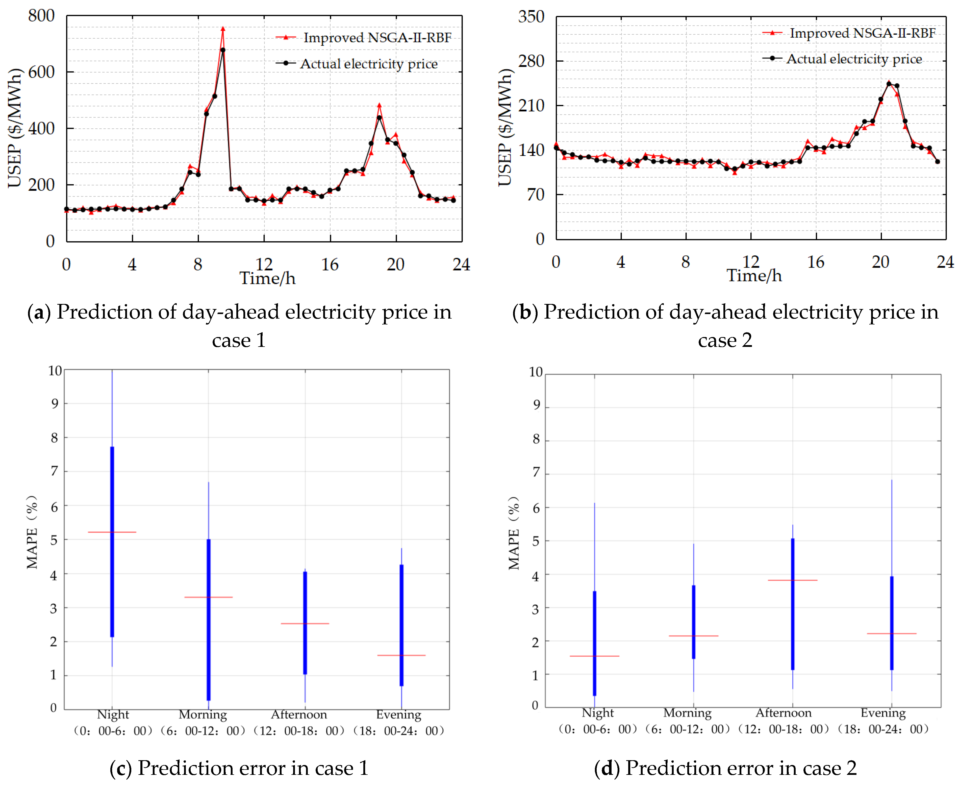 Sustainability 17 04551 g010