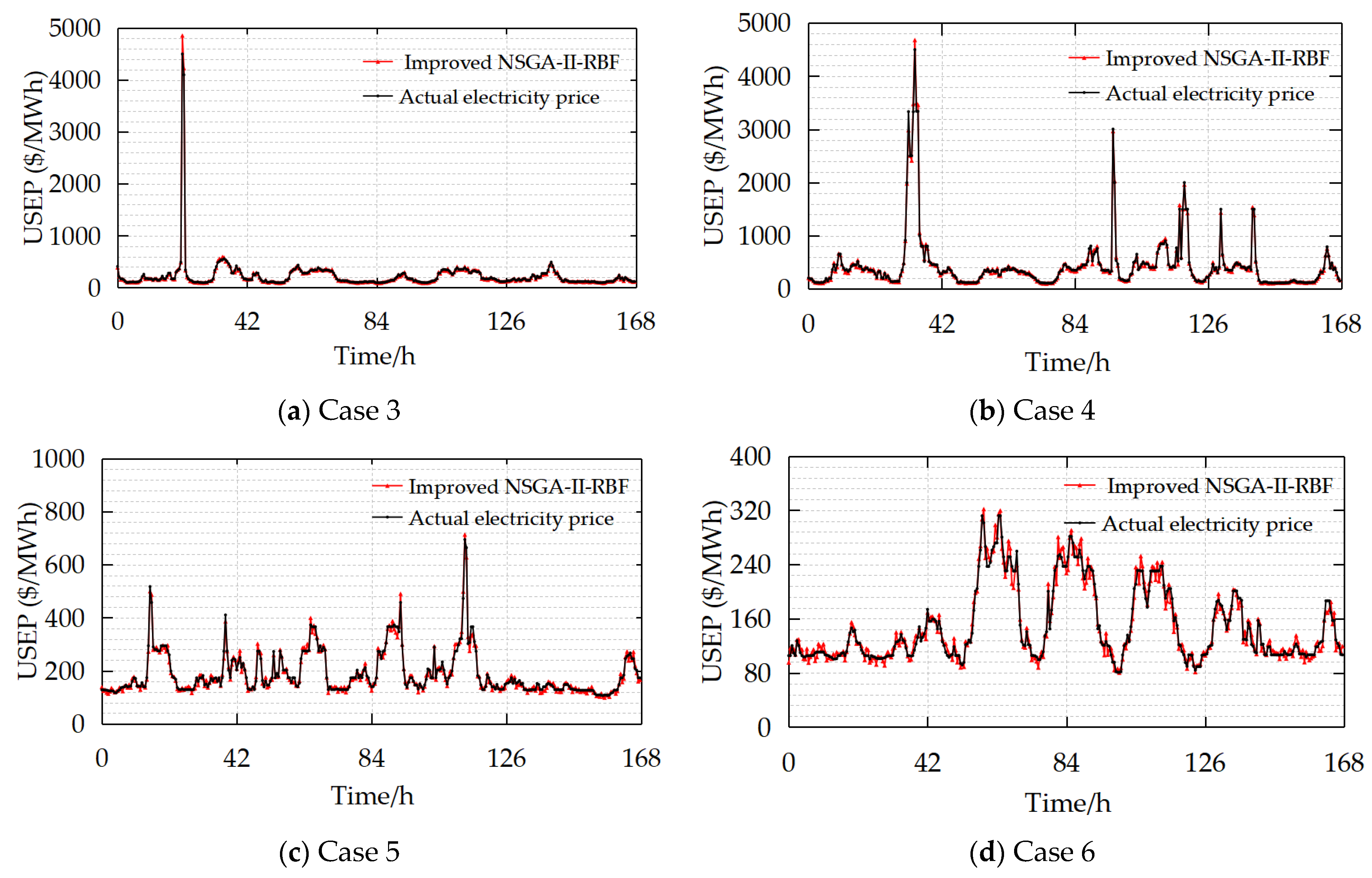 Sustainability 17 04551 g011