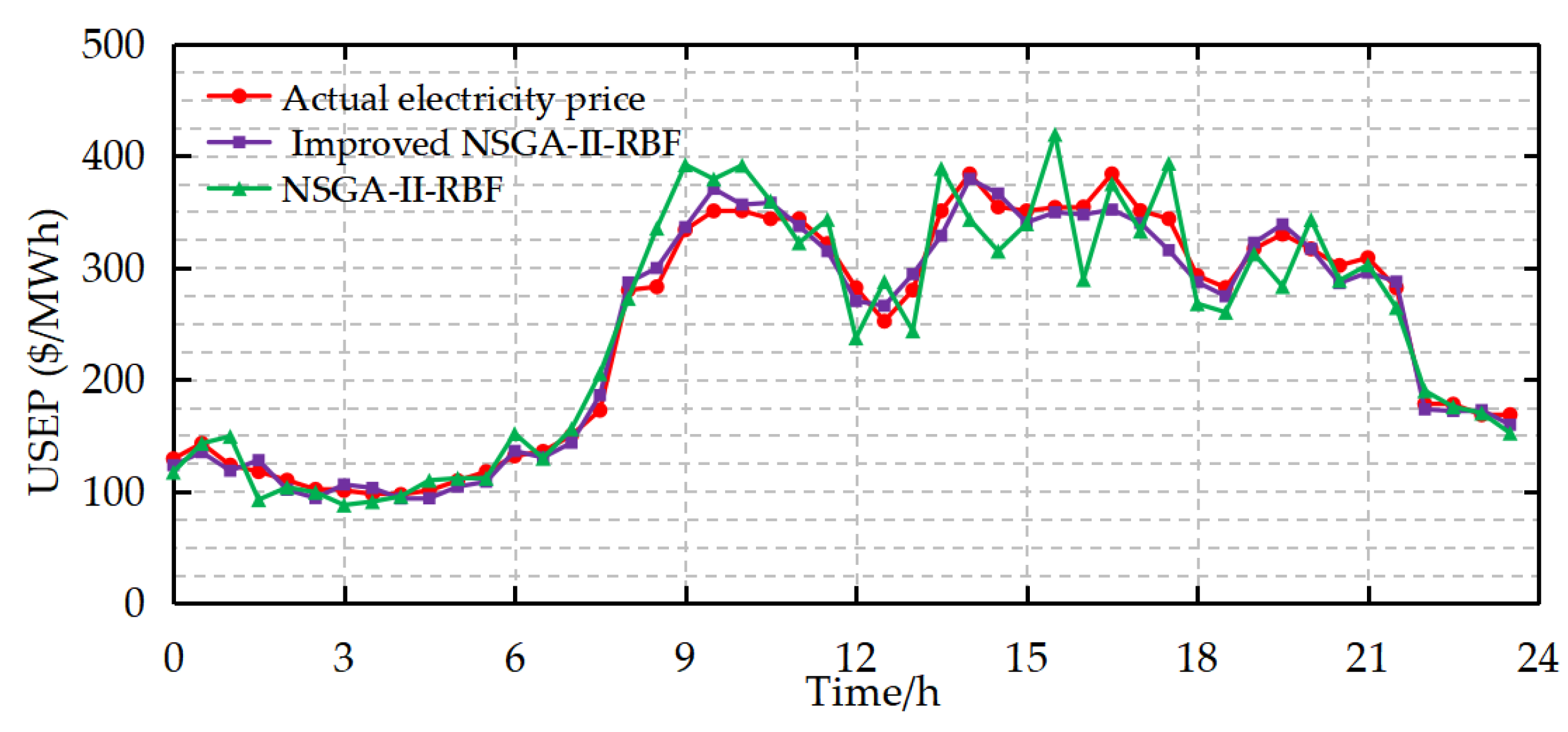 Sustainability 17 04551 g012