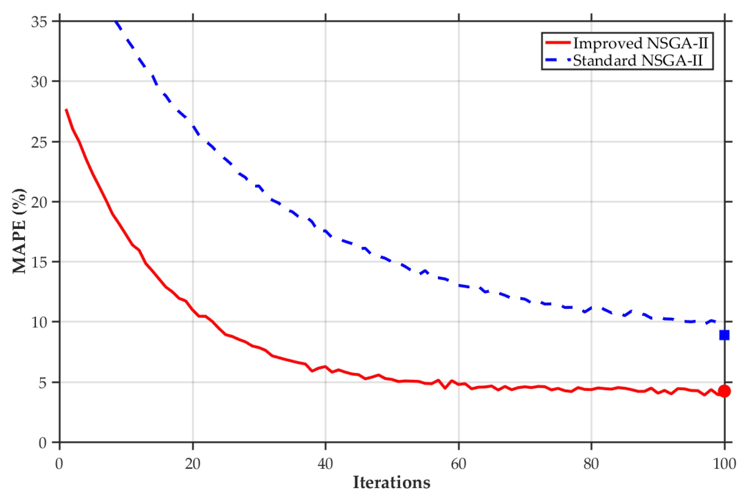 Sustainability 17 04551 g013