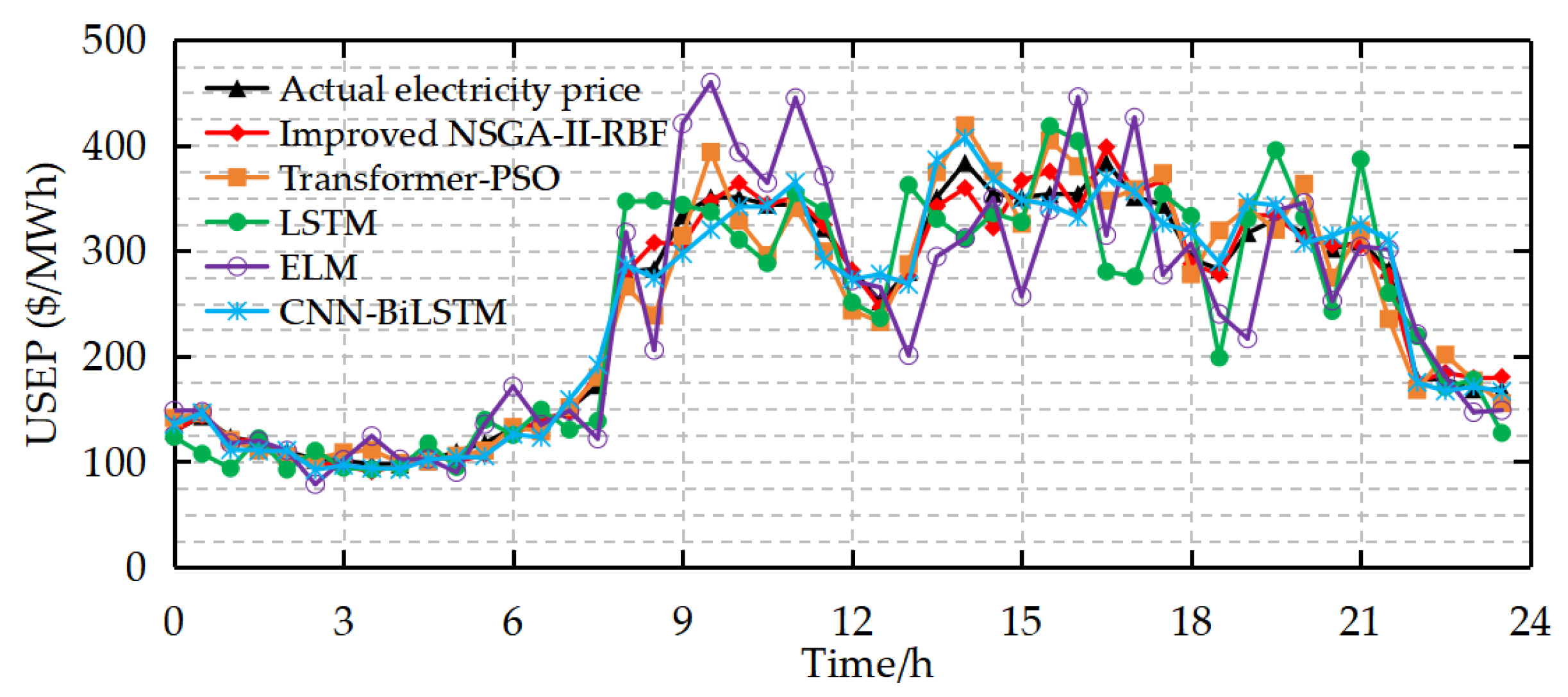 Sustainability 17 04551 g014