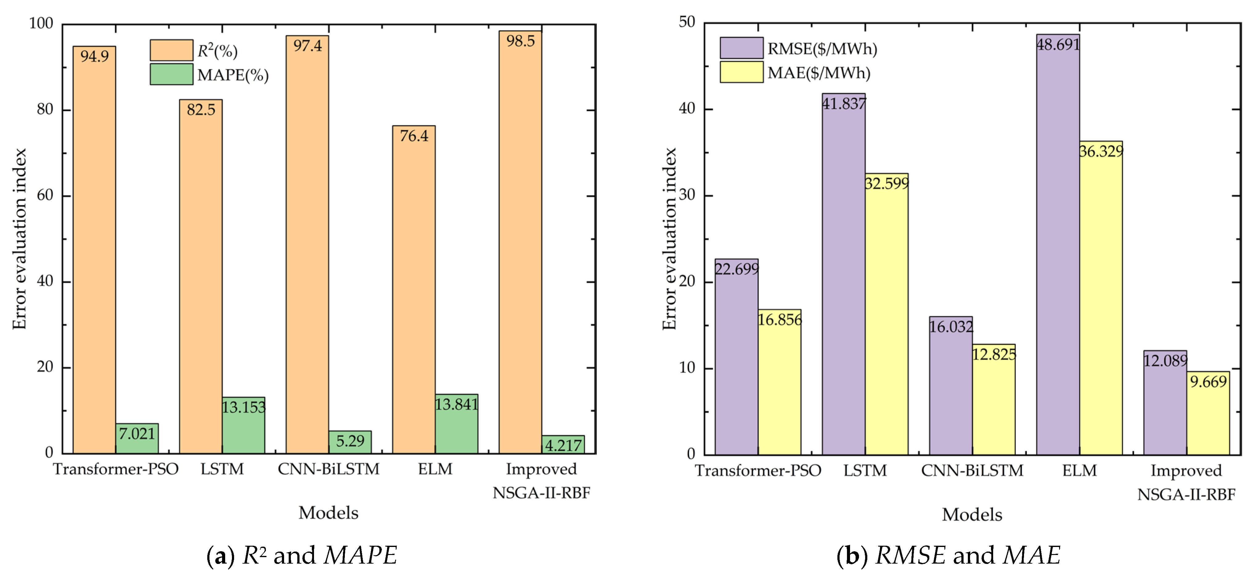 Sustainability 17 04551 g015