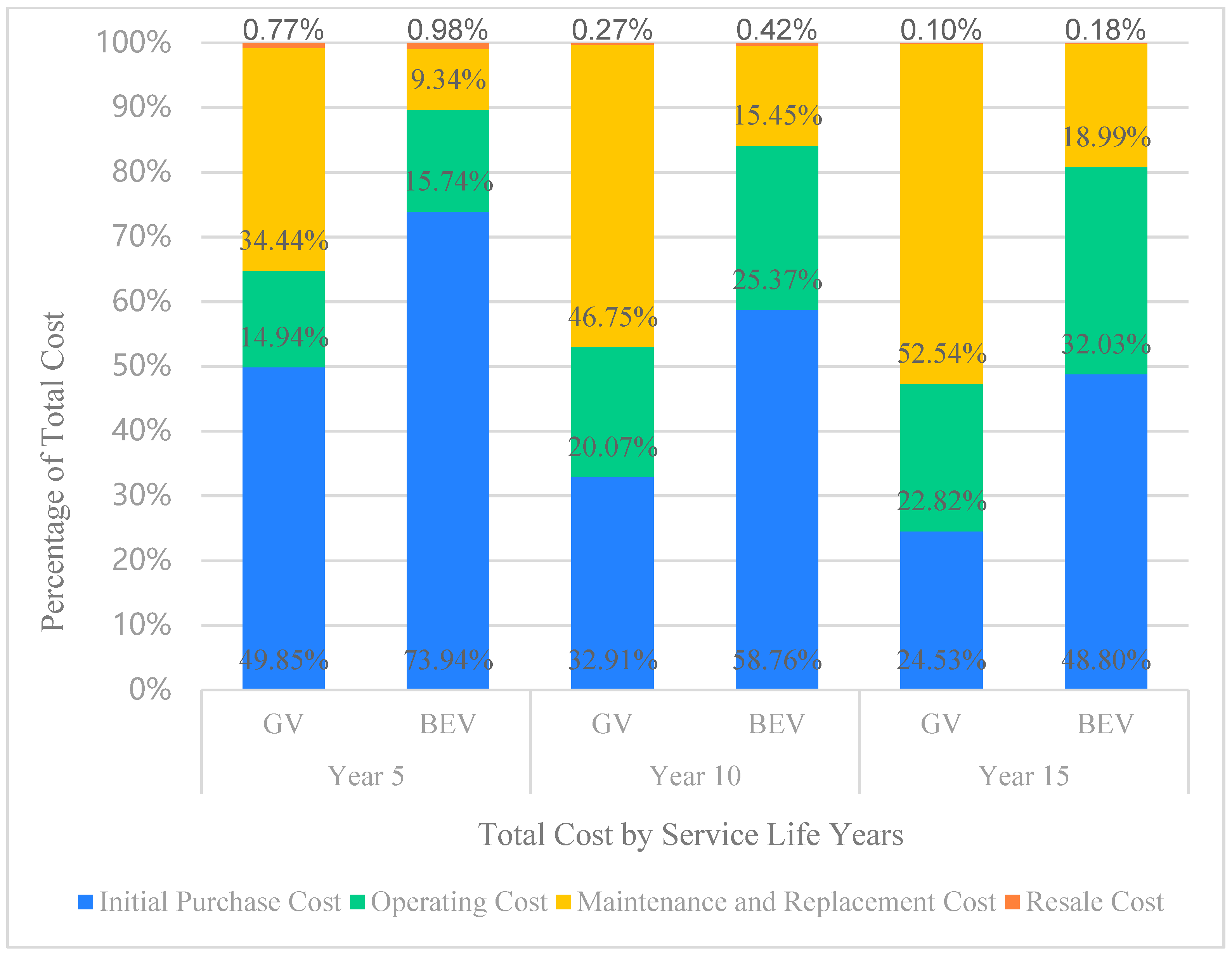 Sustainability 17 04554 g003