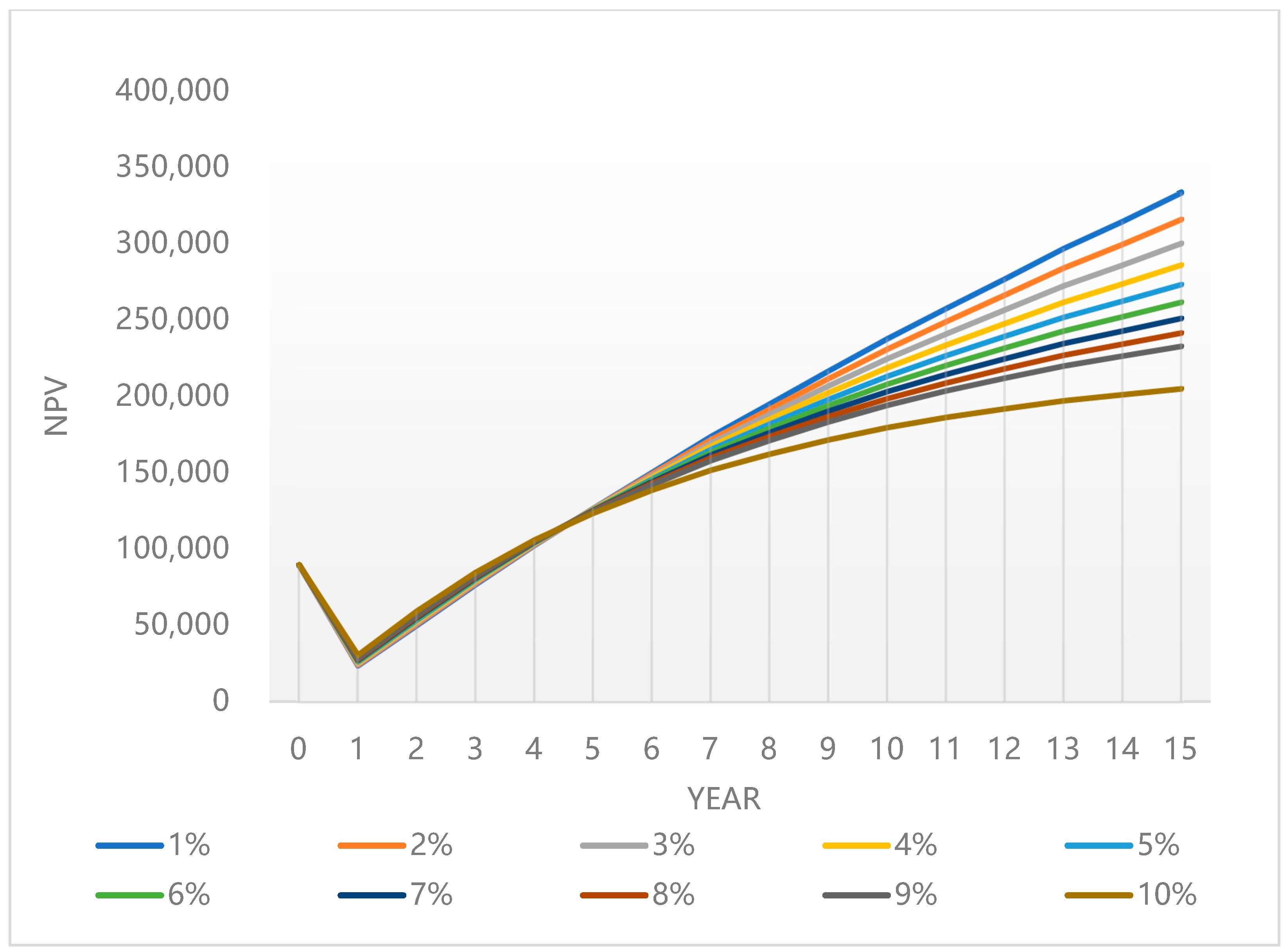 Sustainability 17 04554 g006