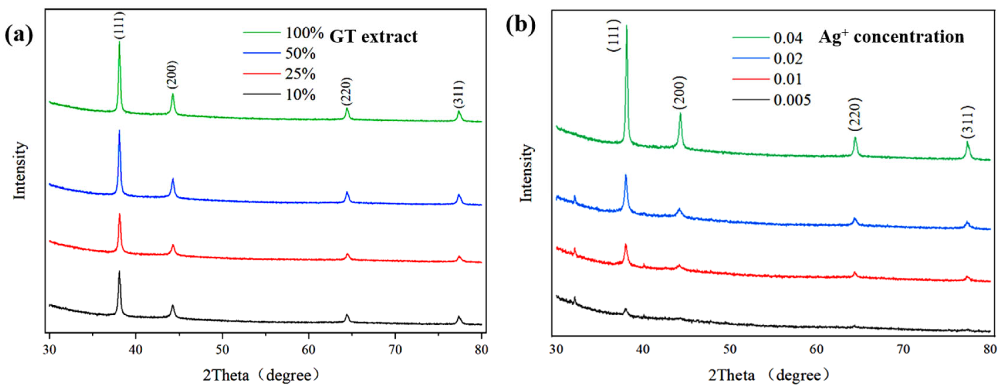 Sustainability 17 04557 g004