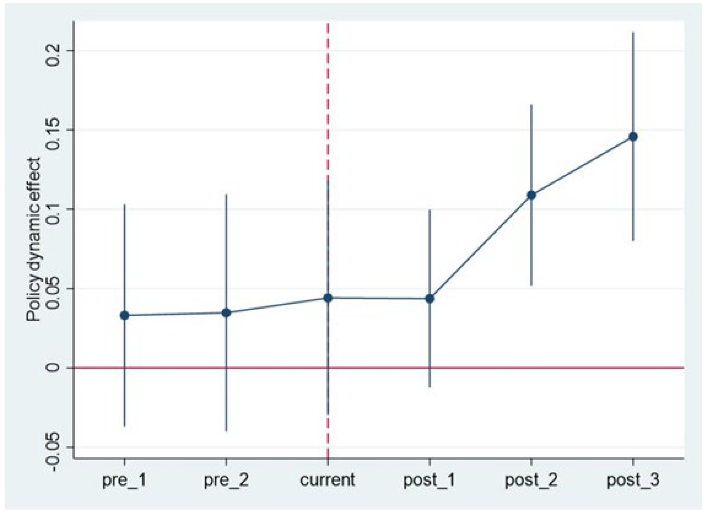 Sustainability 17 04558 g002