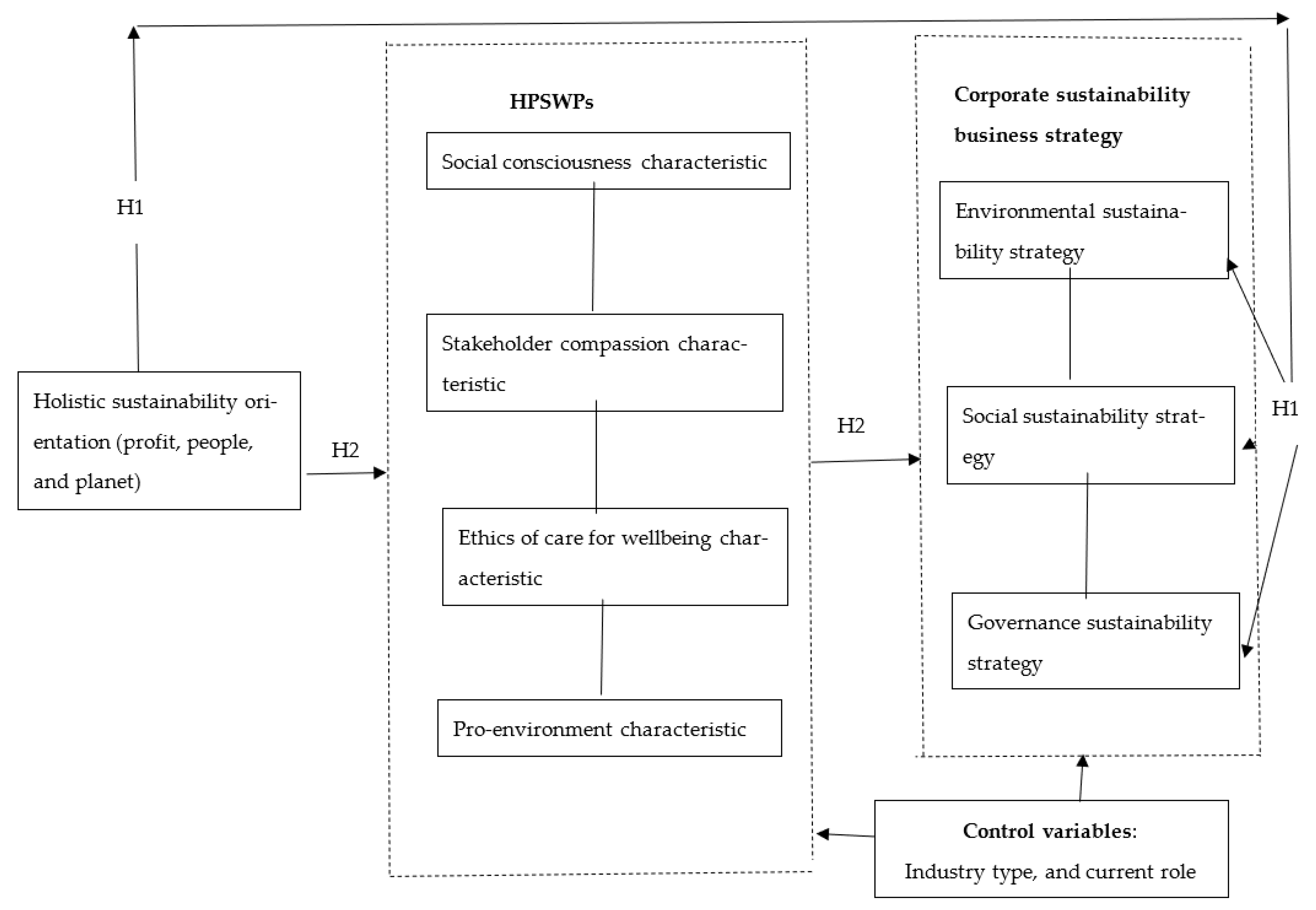 Sustainability 17 04559 g001