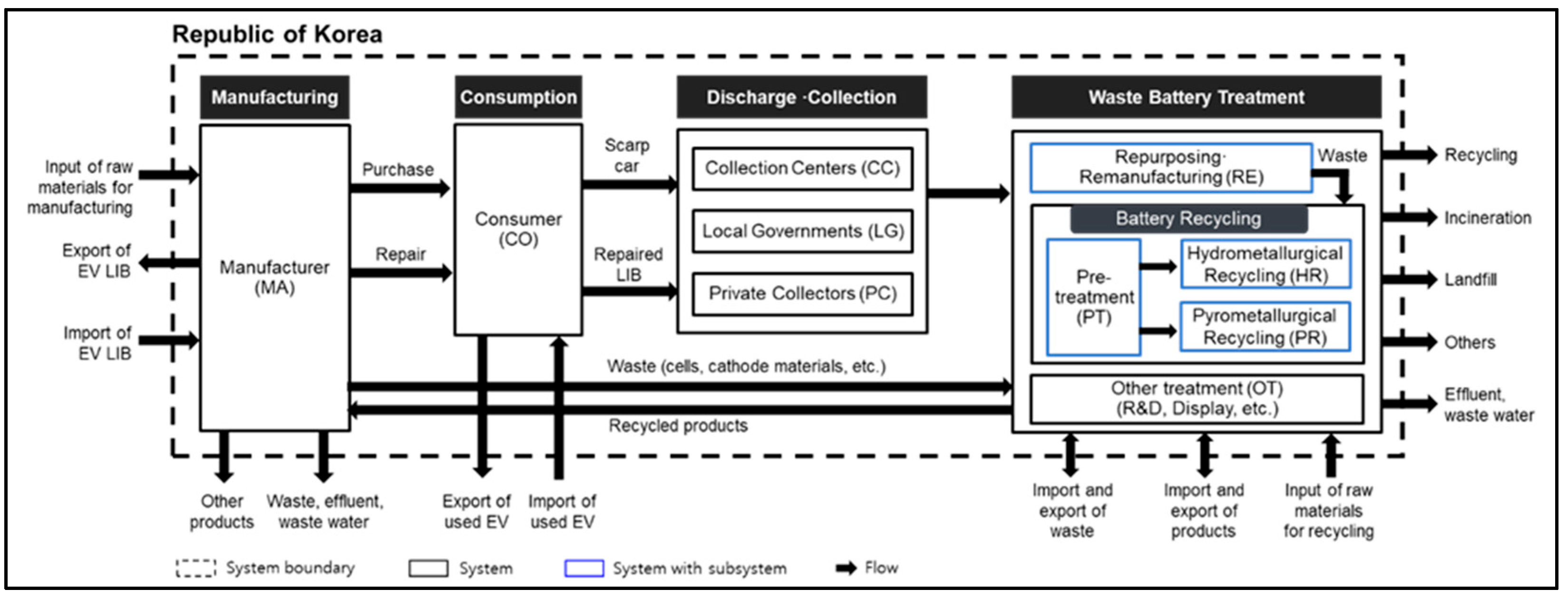 Sustainability 17 04560 g001