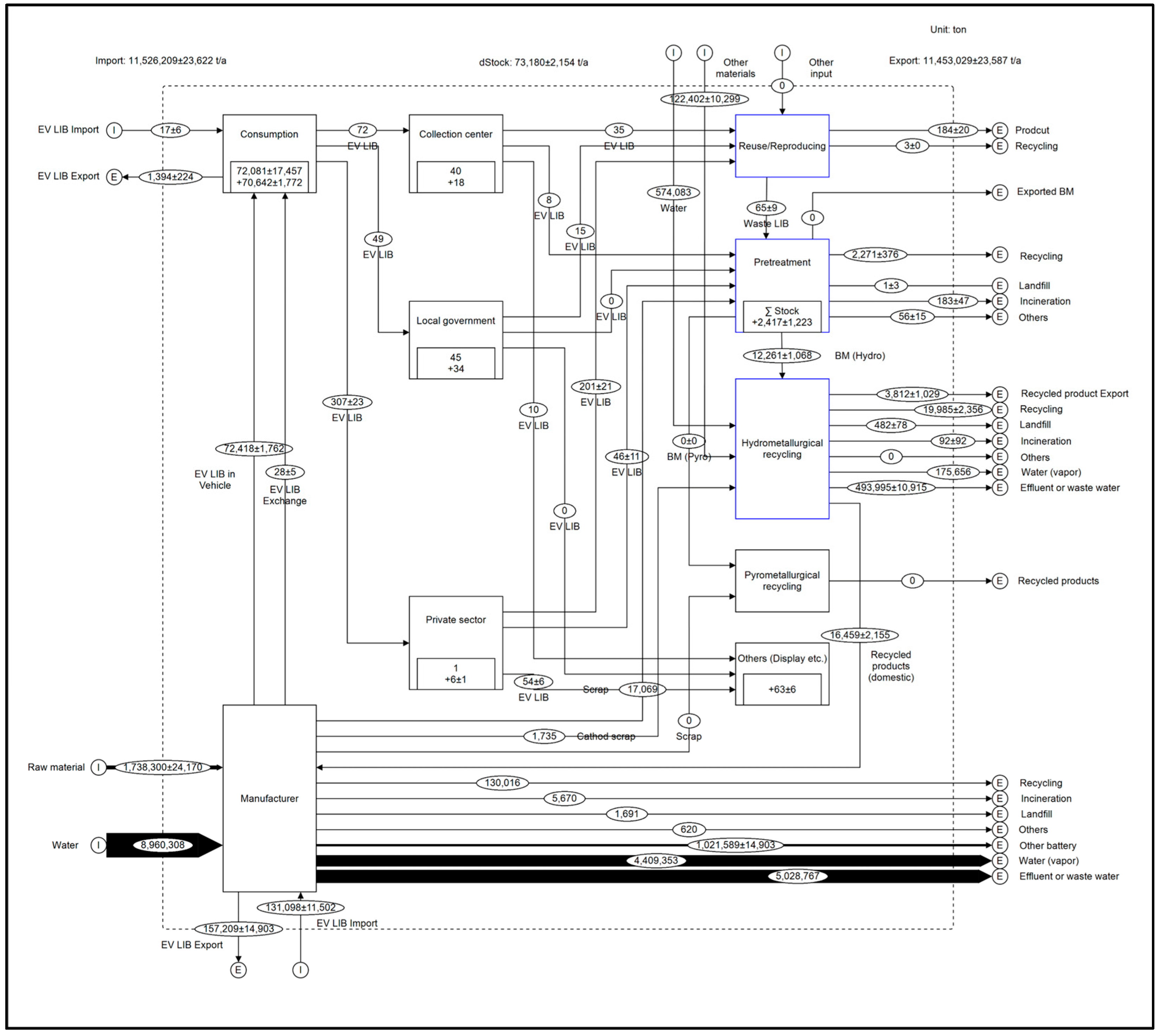 Sustainability 17 04560 g002