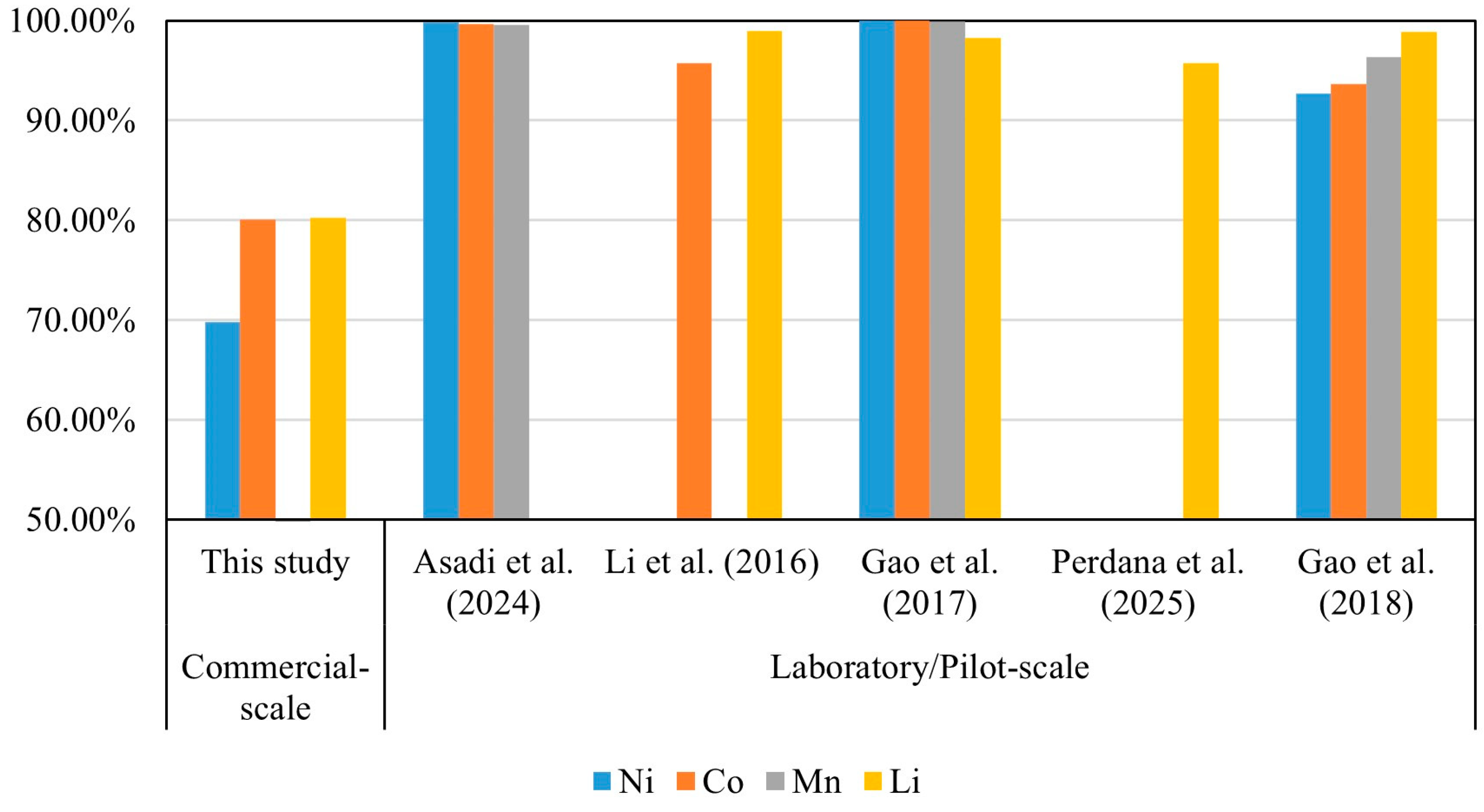 Sustainability 17 04560 g004