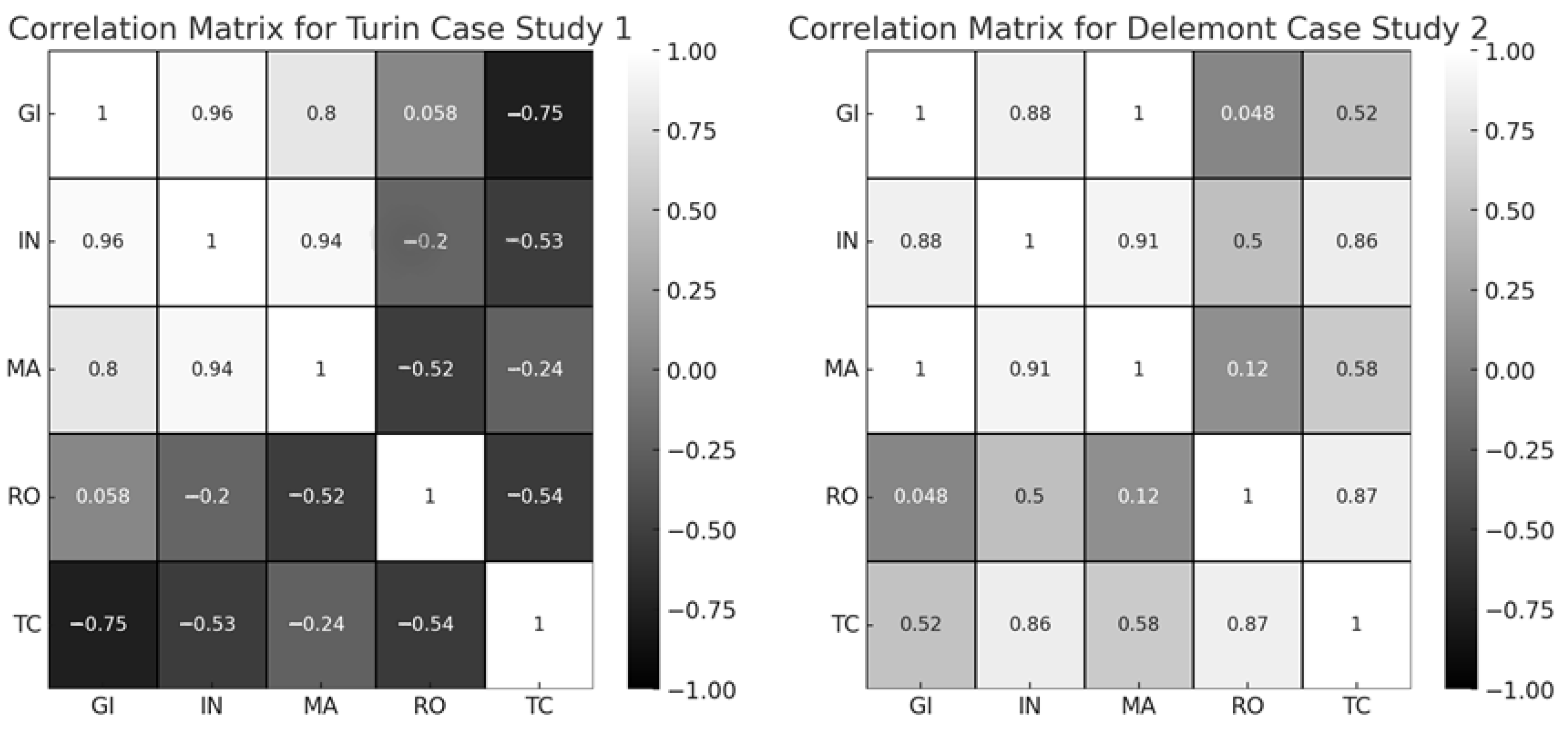 Sustainability 17 04562 g004