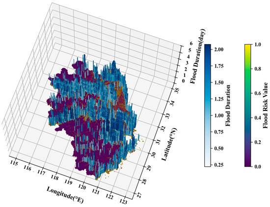 Coupled Risk Assessment of Flood Before and During Disaster Based