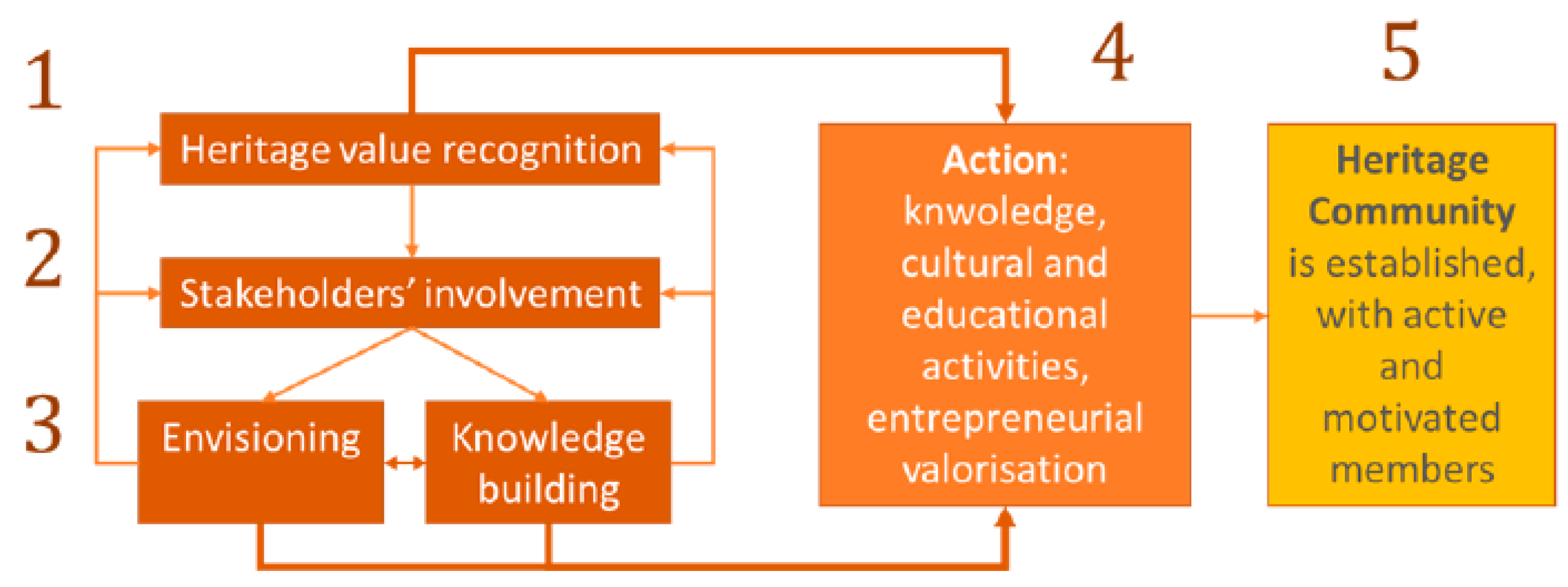 Sustainability 17 04565 g002