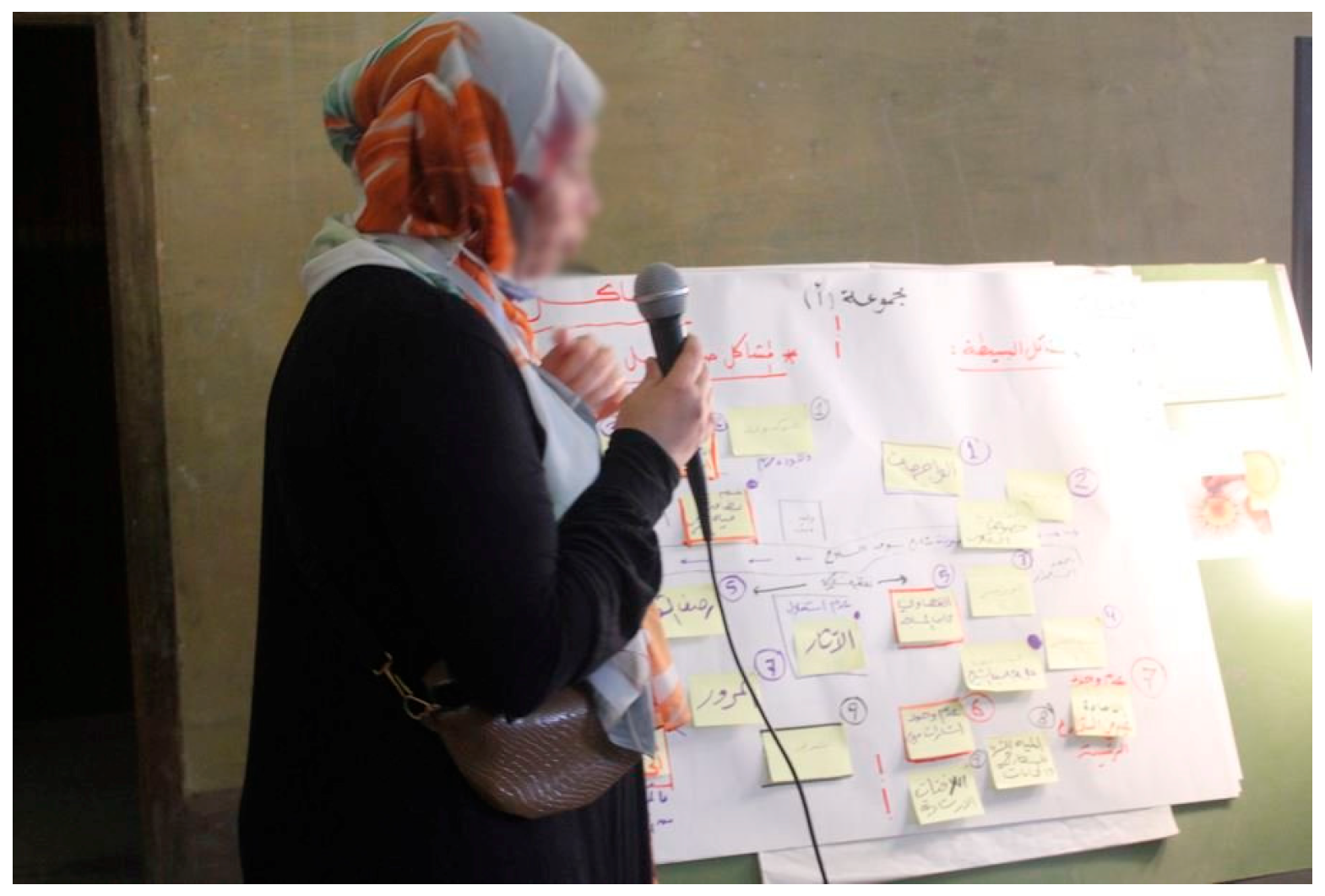 Sustainability 17 04565 g012