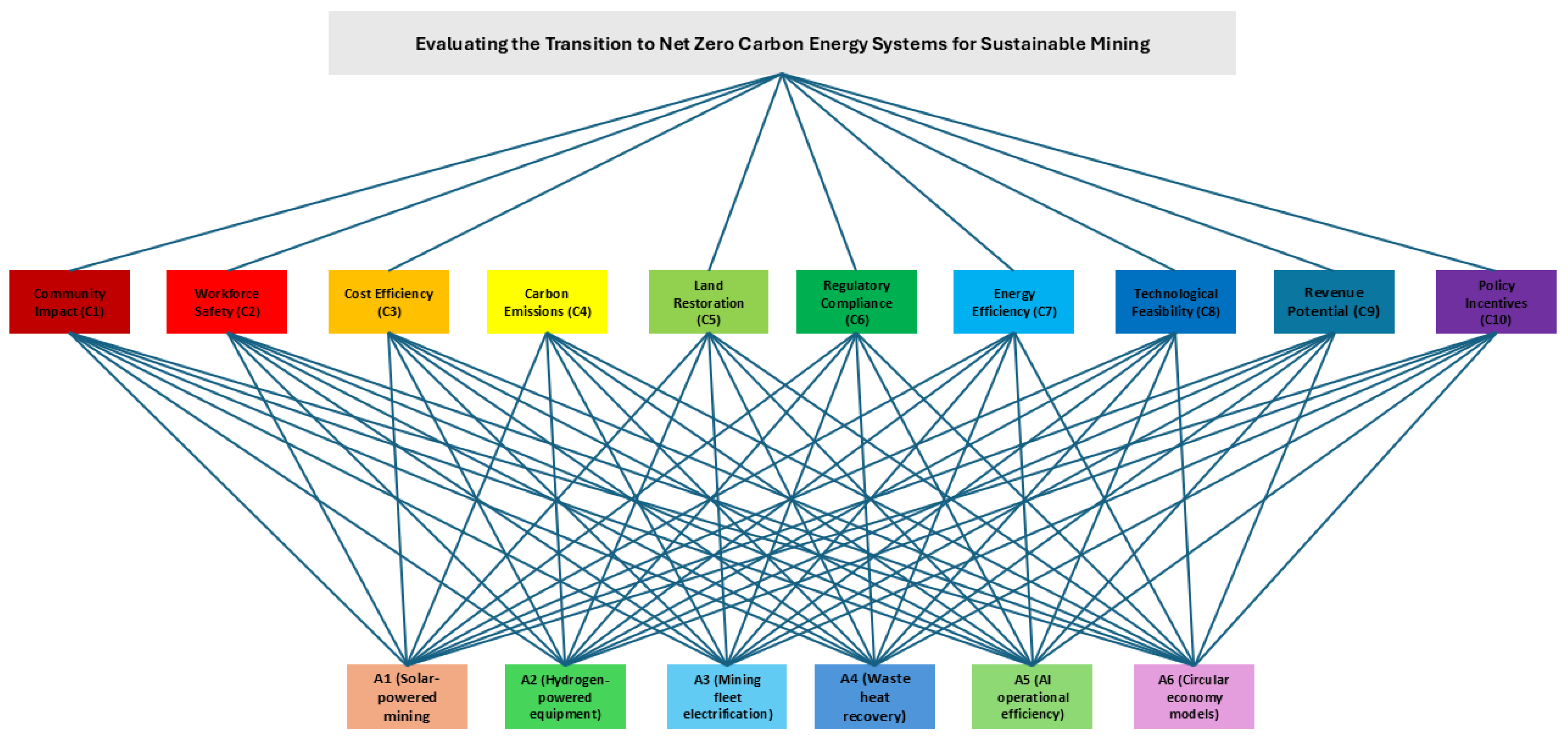Sustainability 17 04566 g004 Sustainability 17 04566 g004