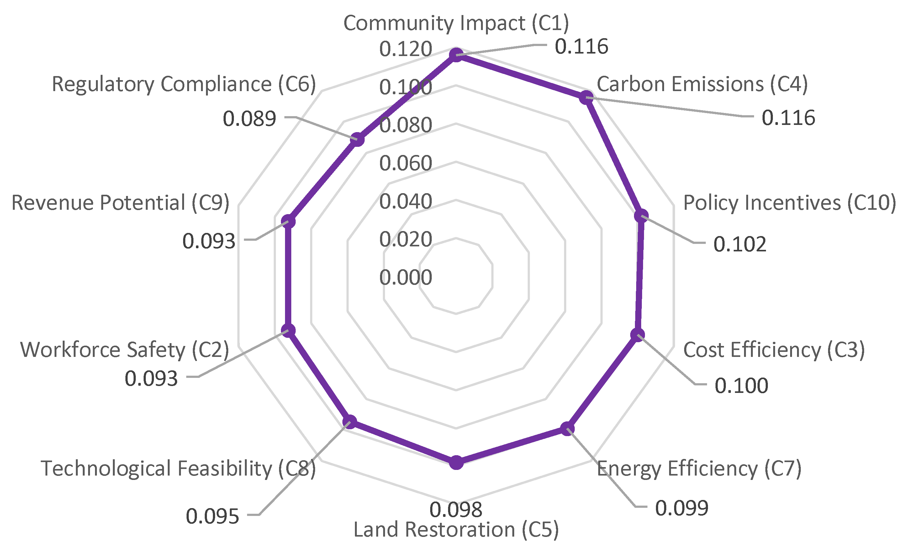 Sustainability 17 04566 g005 Sustainability 17 04566 g005