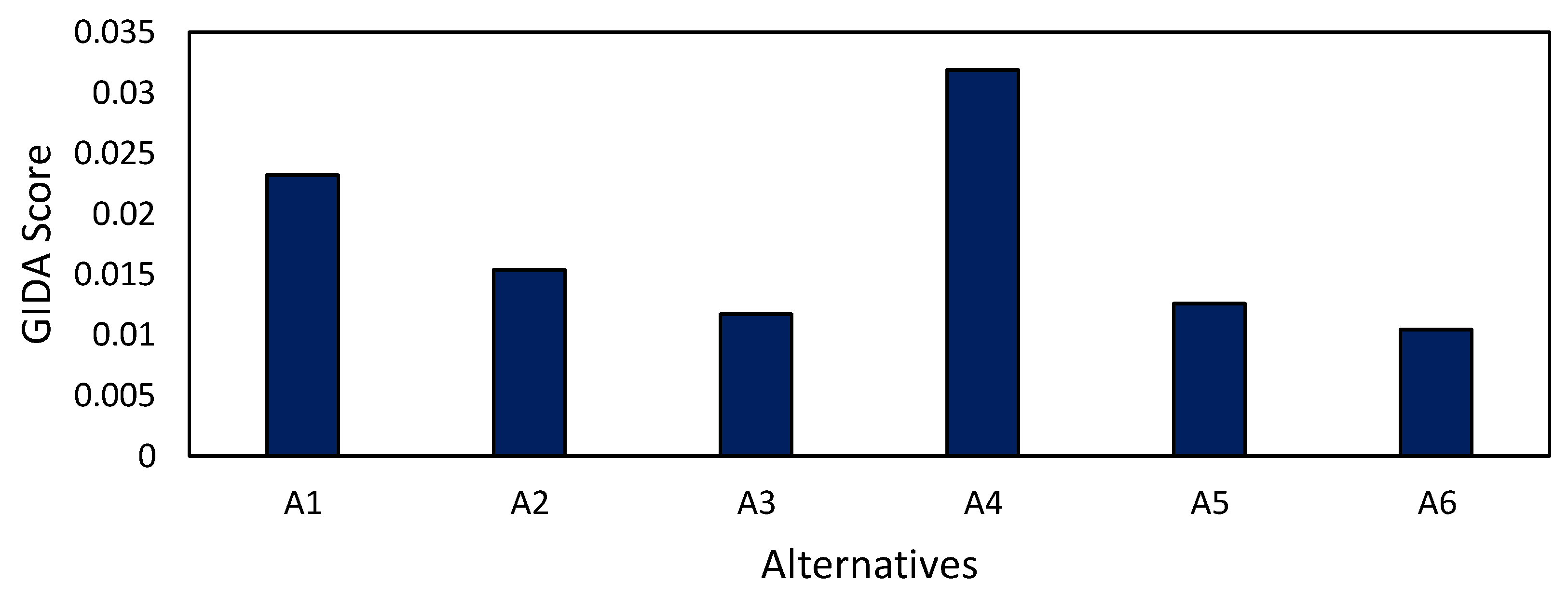 Sustainability 17 04566 g006 Sustainability 17 04566 g006