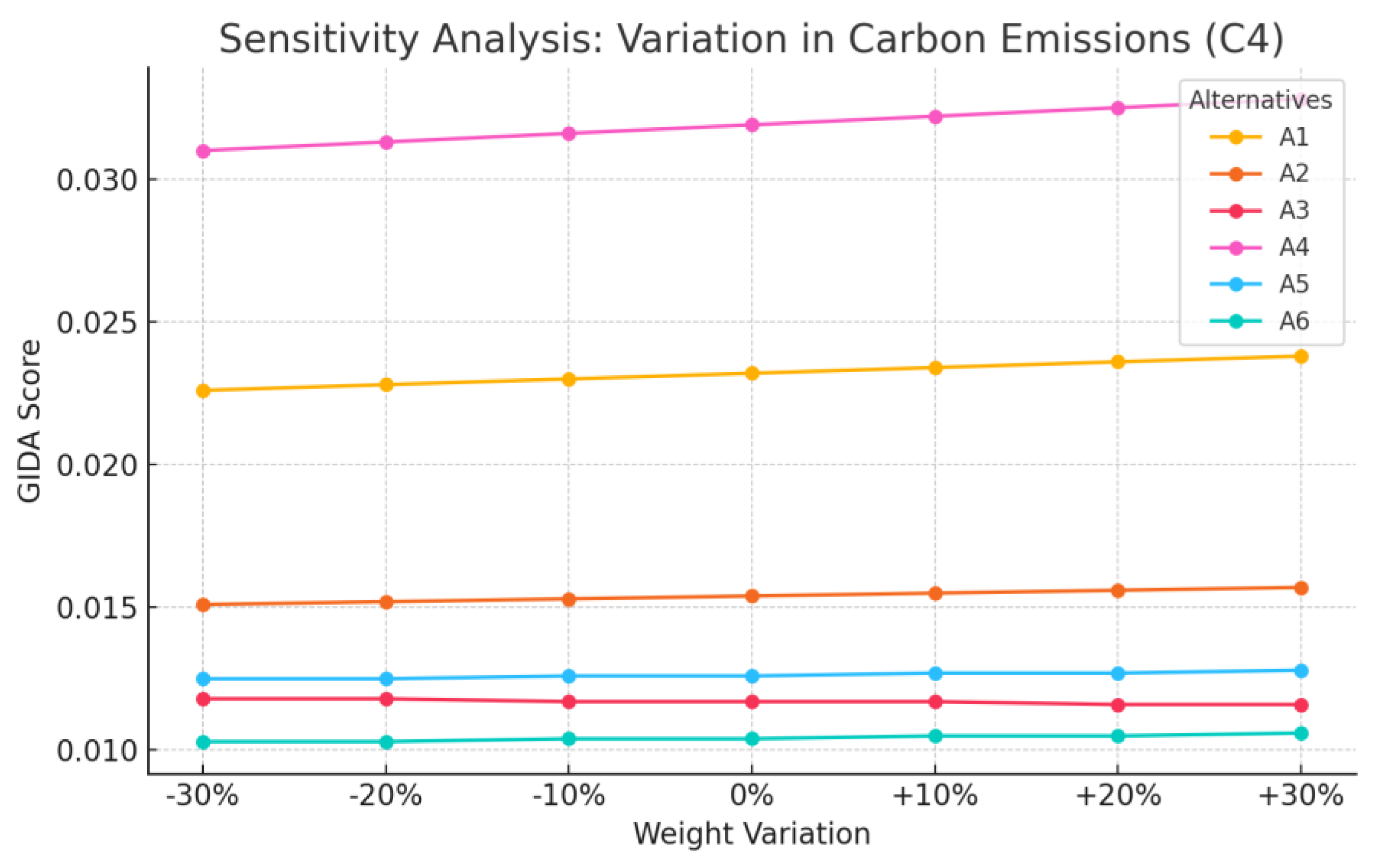 Sustainability 17 04566 g008 Sustainability 17 04566 g008