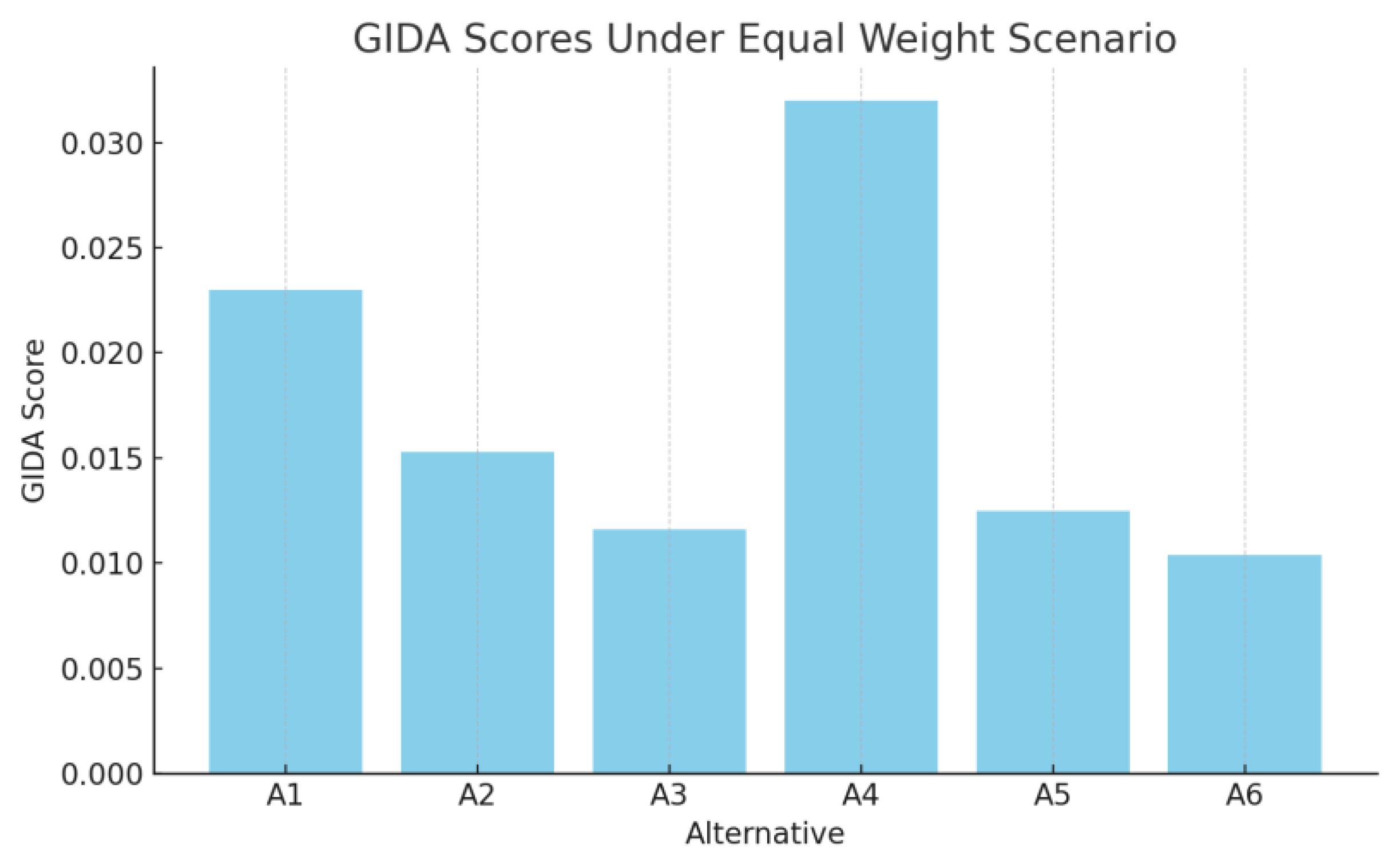 Sustainability 17 04566 g009 Sustainability 17 04566 g009