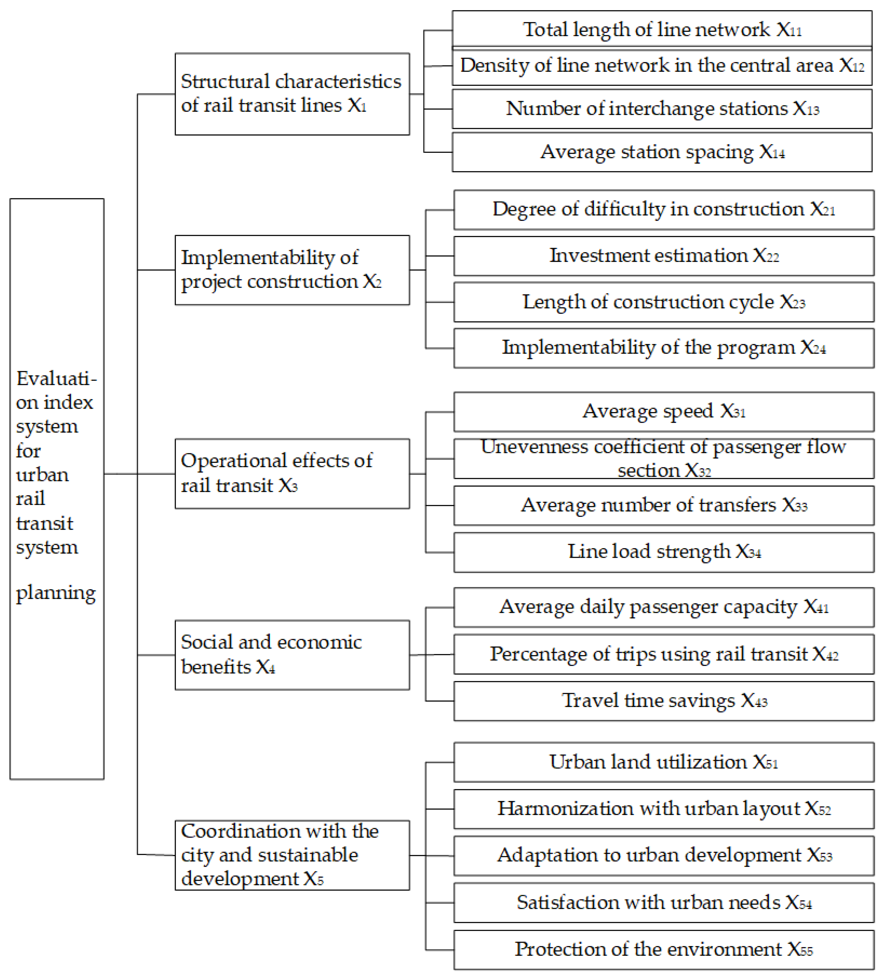 Sustainability 17 04569 g001