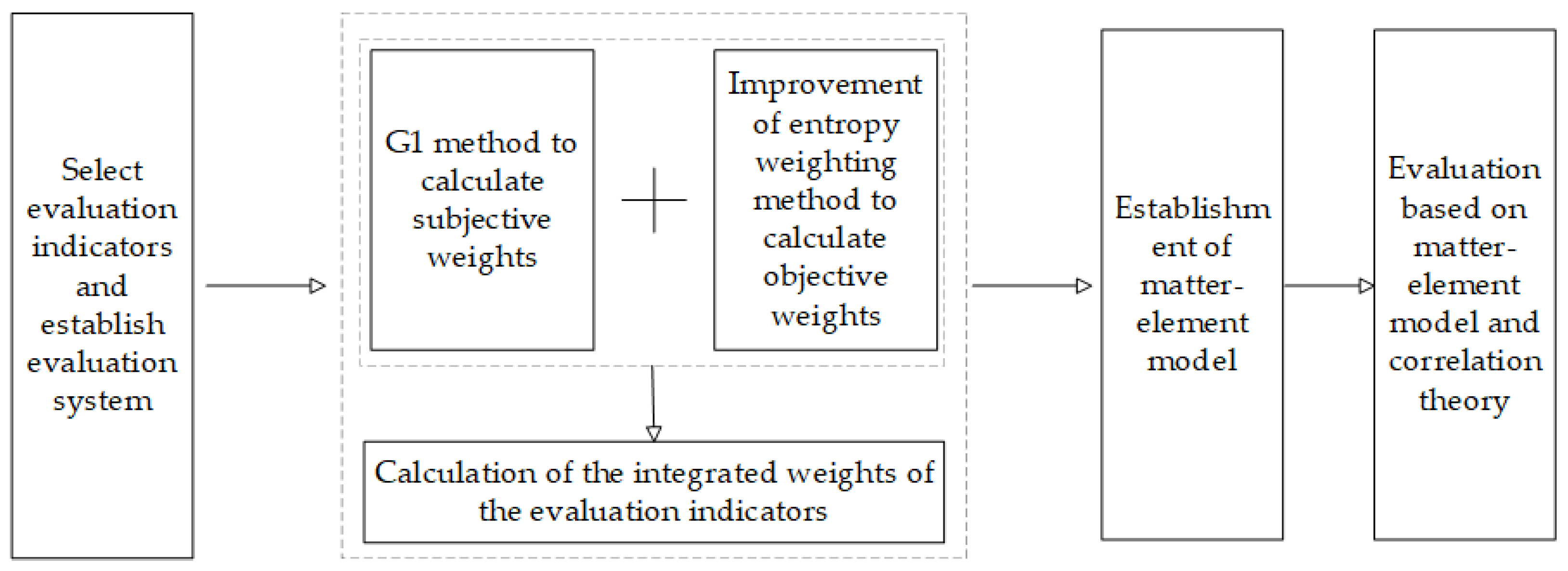 Sustainability 17 04569 g002