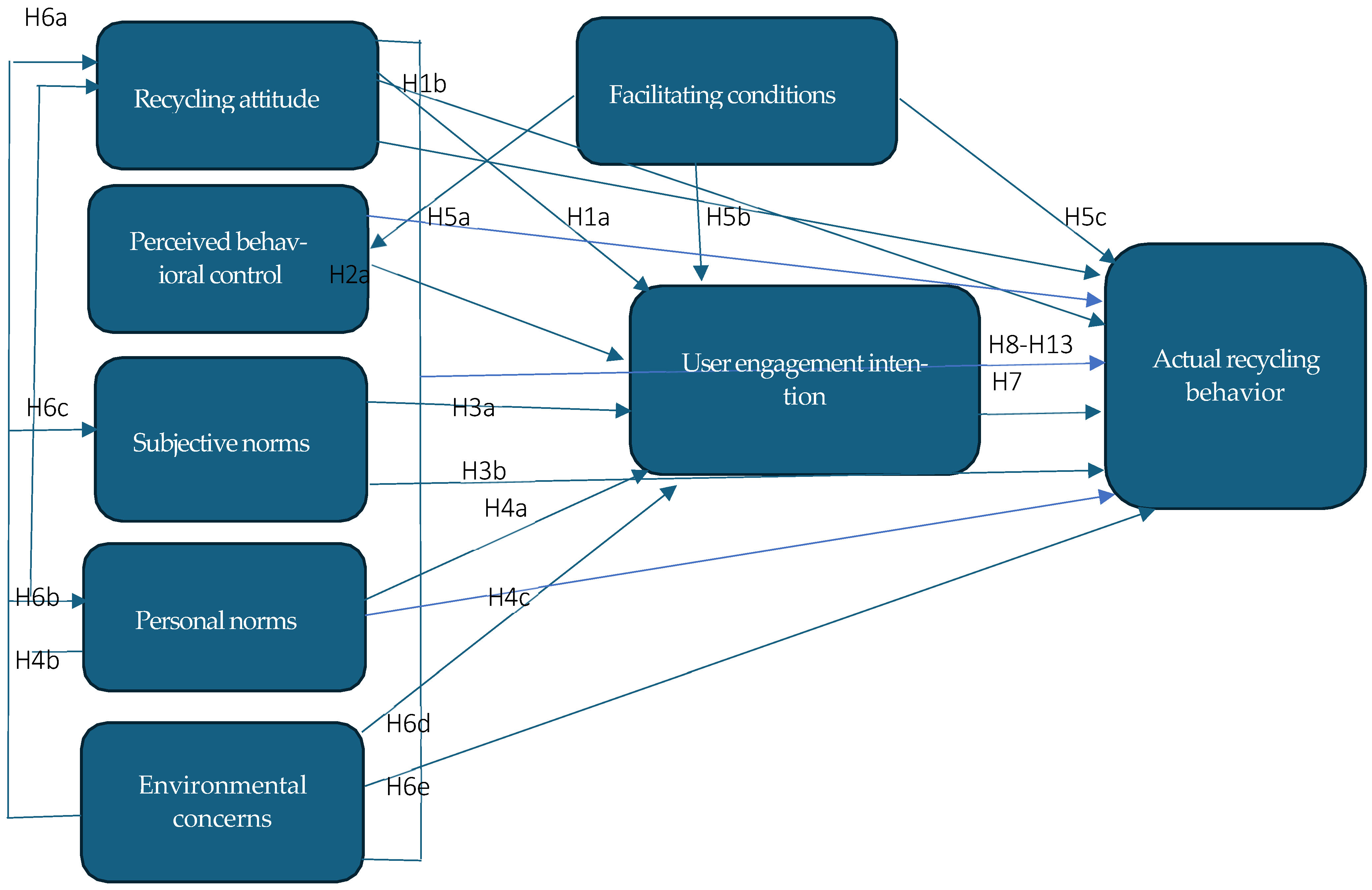 Sustainability 17 04570 g001