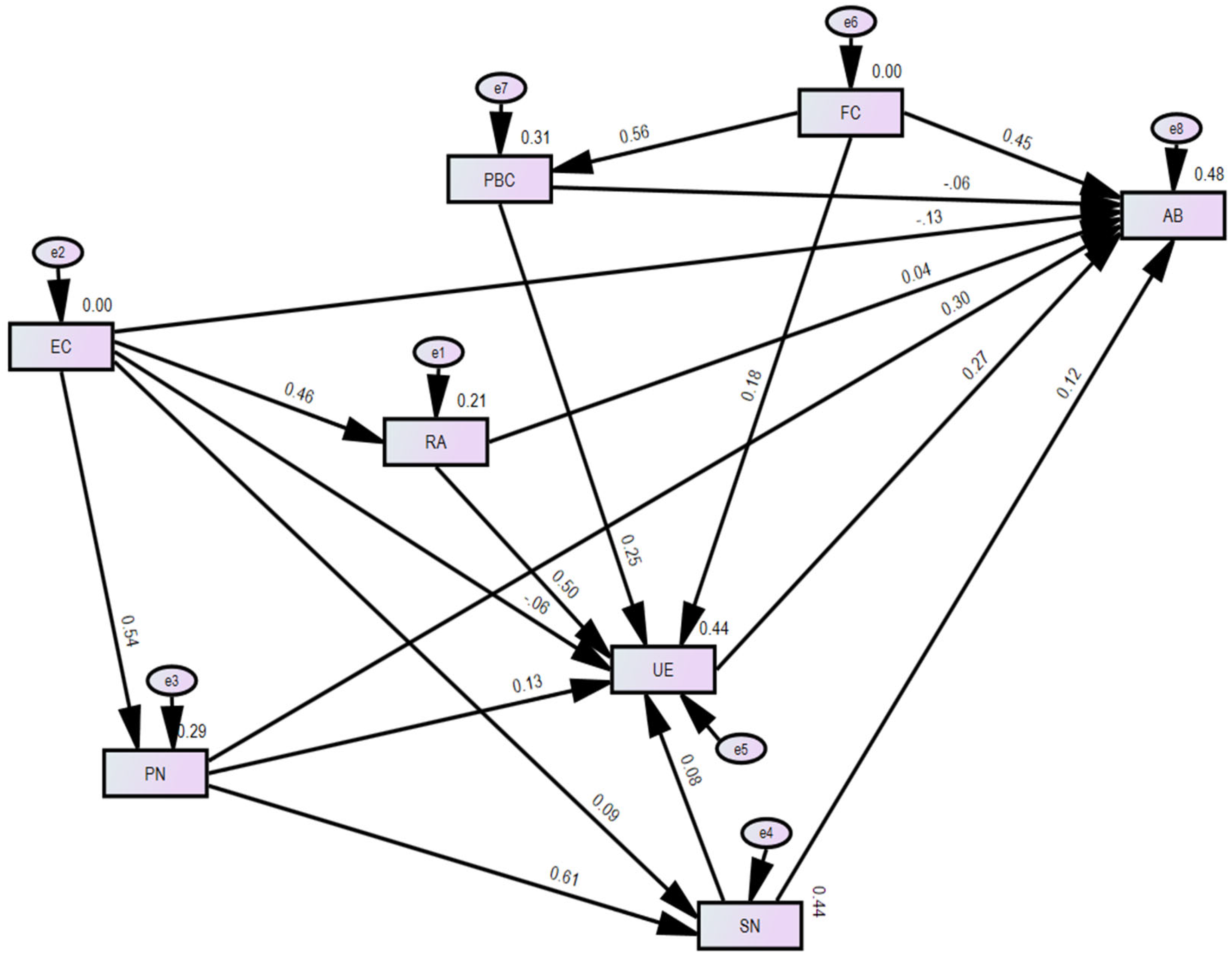 Sustainability 17 04570 g003