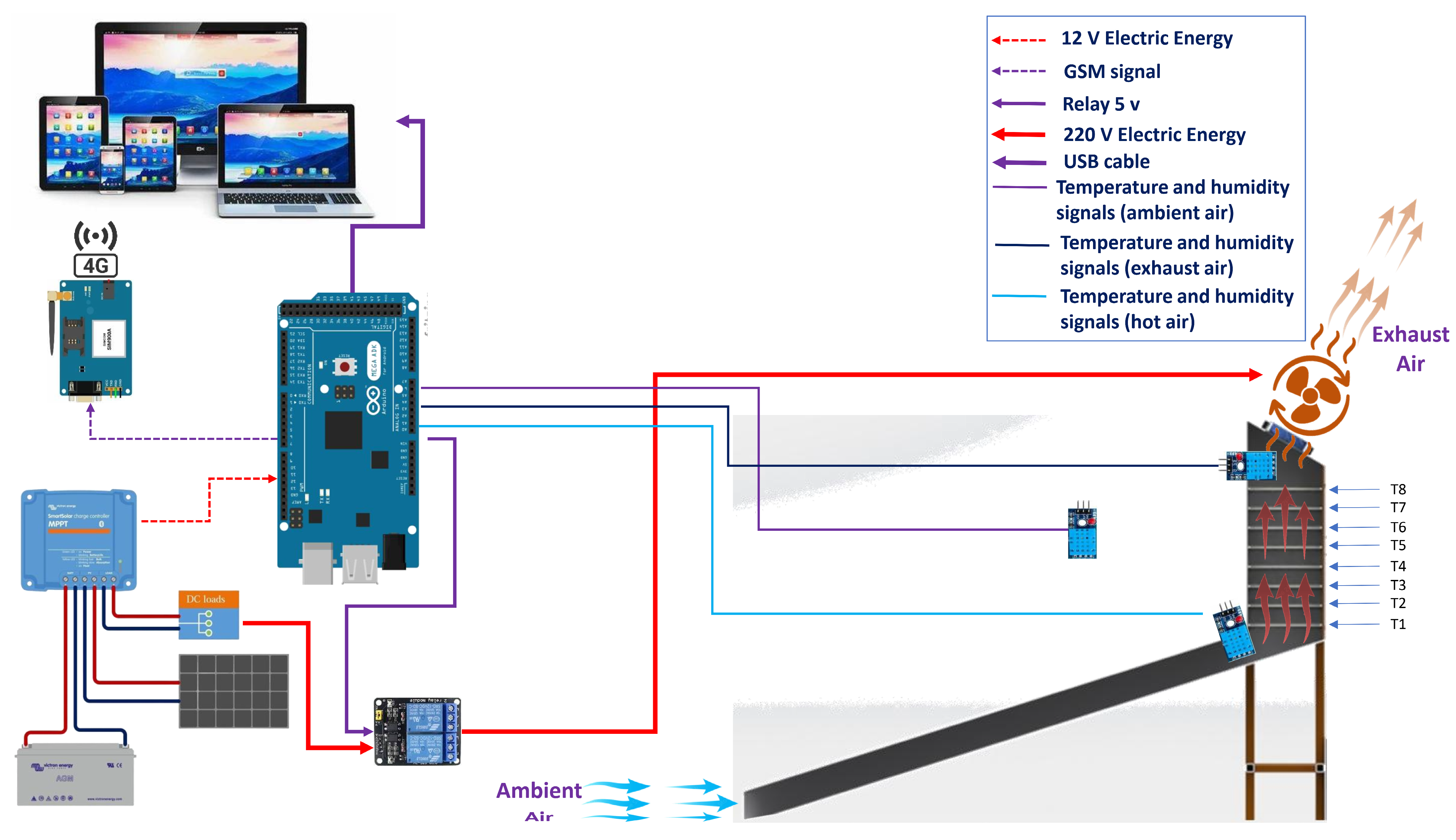 Sustainability 17 04571 g005