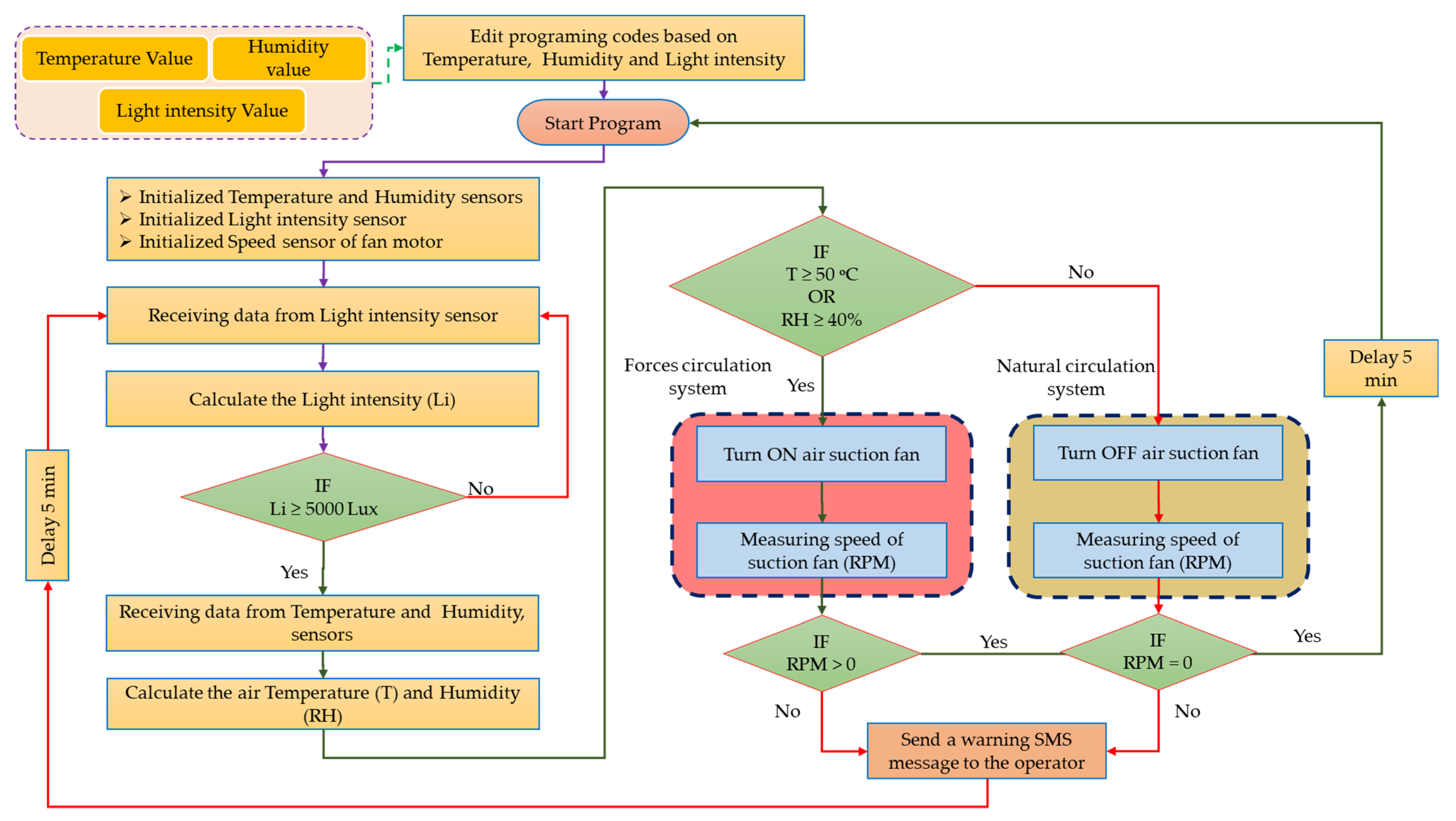 Sustainability 17 04571 g008