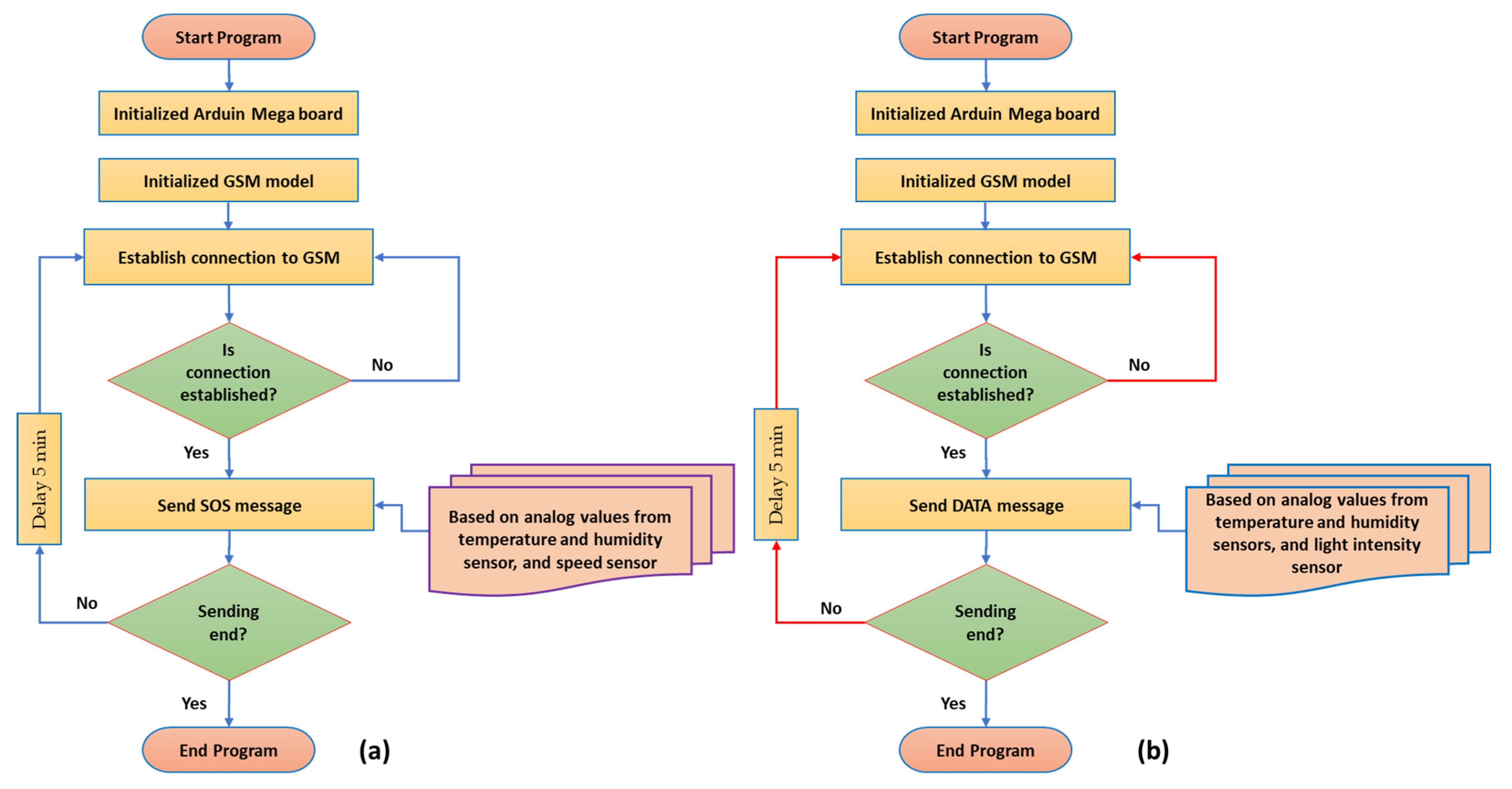Sustainability 17 04571 g009