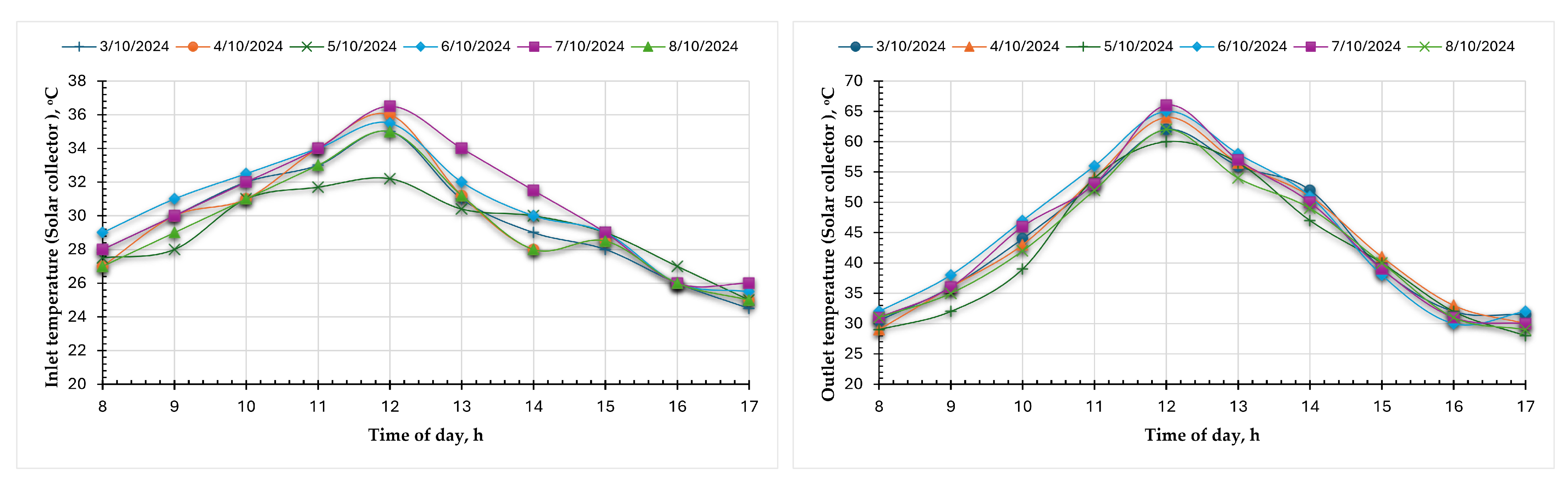 Sustainability 17 04571 g012