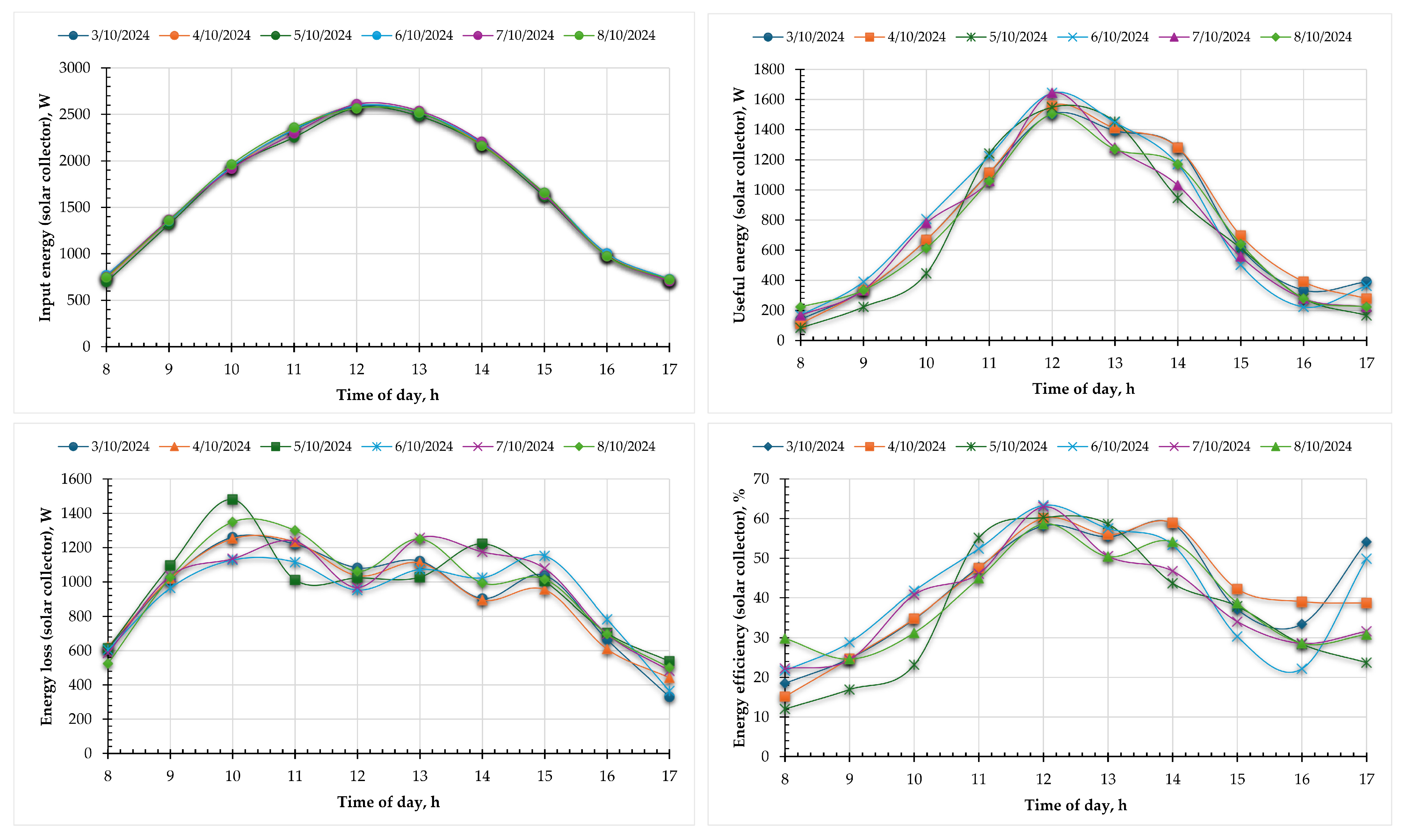 Sustainability 17 04571 g014