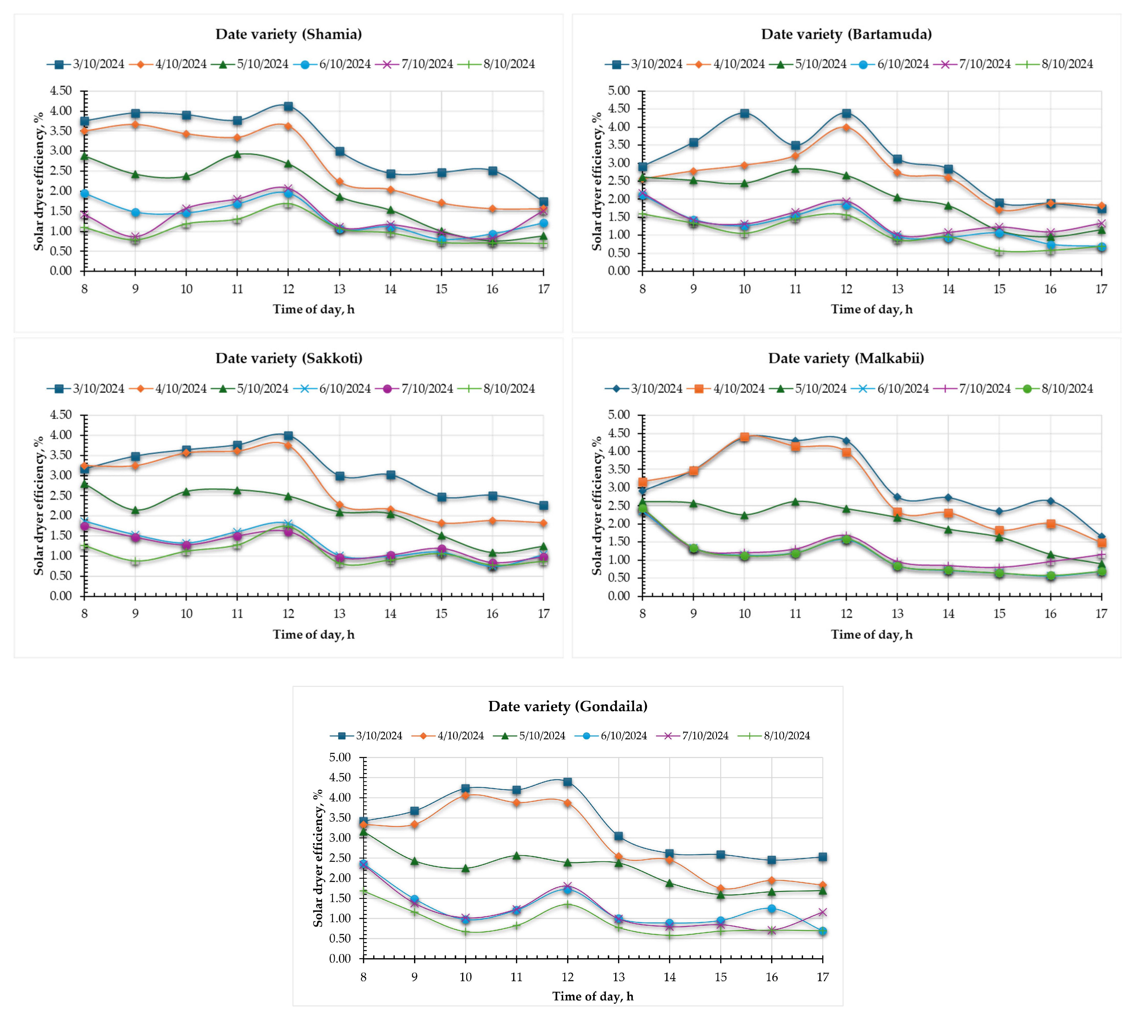 Sustainability 17 04571 g015