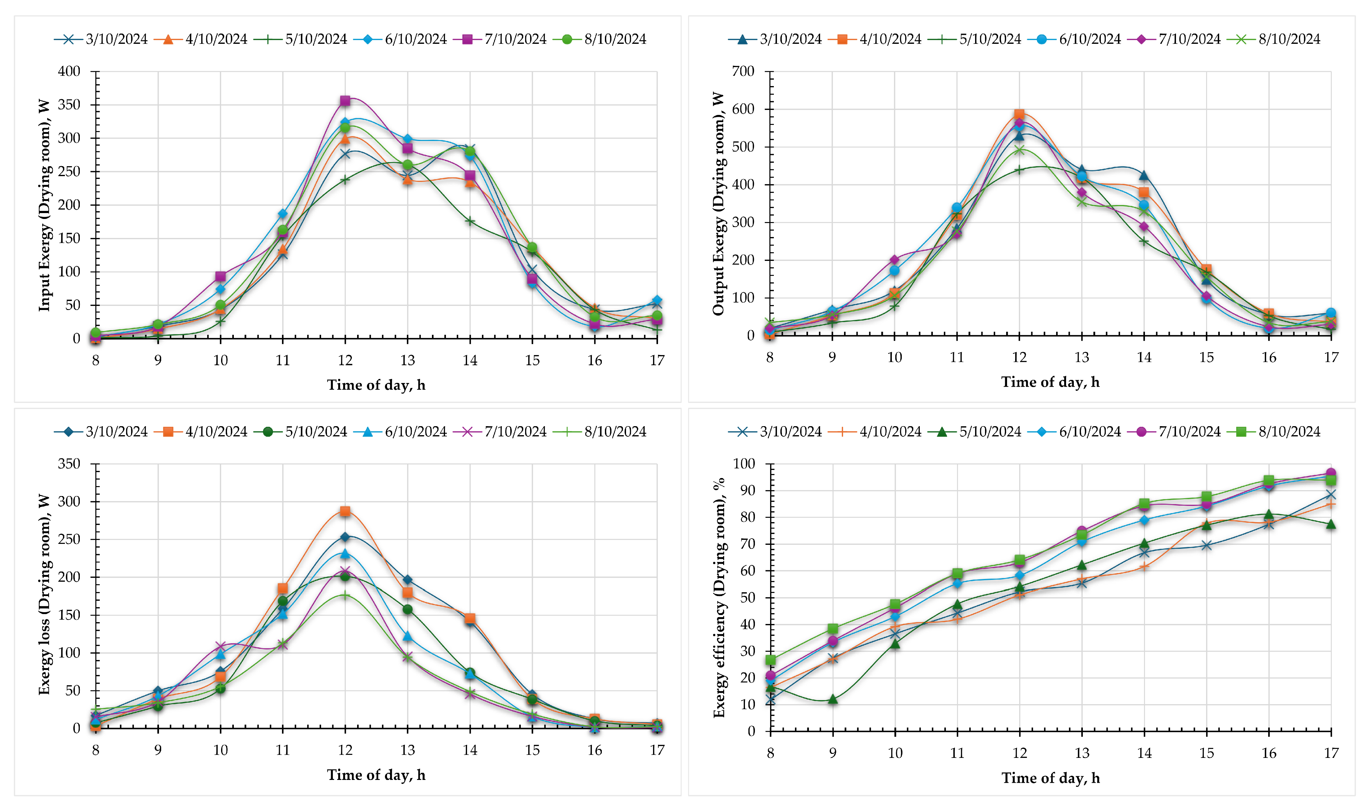 Sustainability 17 04571 g017
