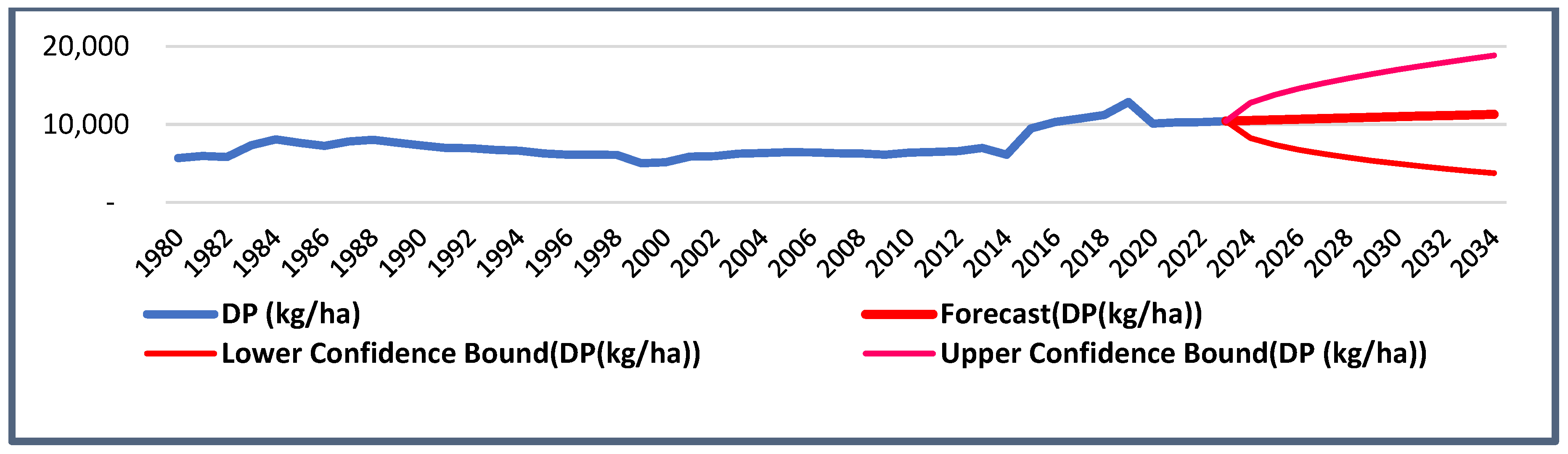 Sustainability 17 04574 g003