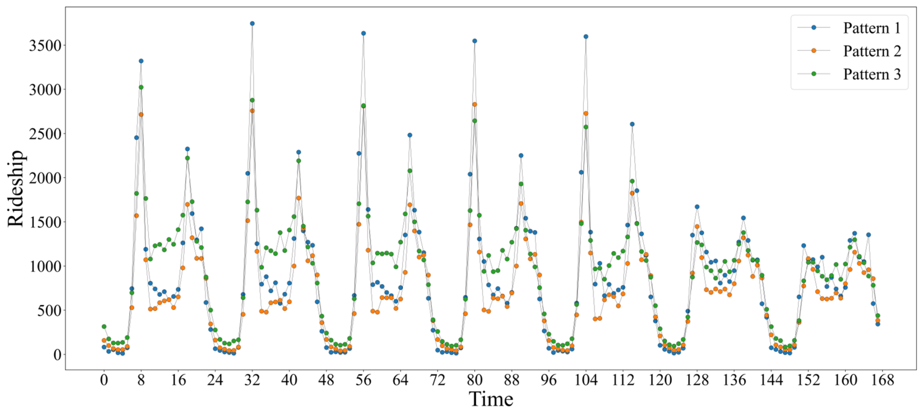 Sustainability 17 04575 g005