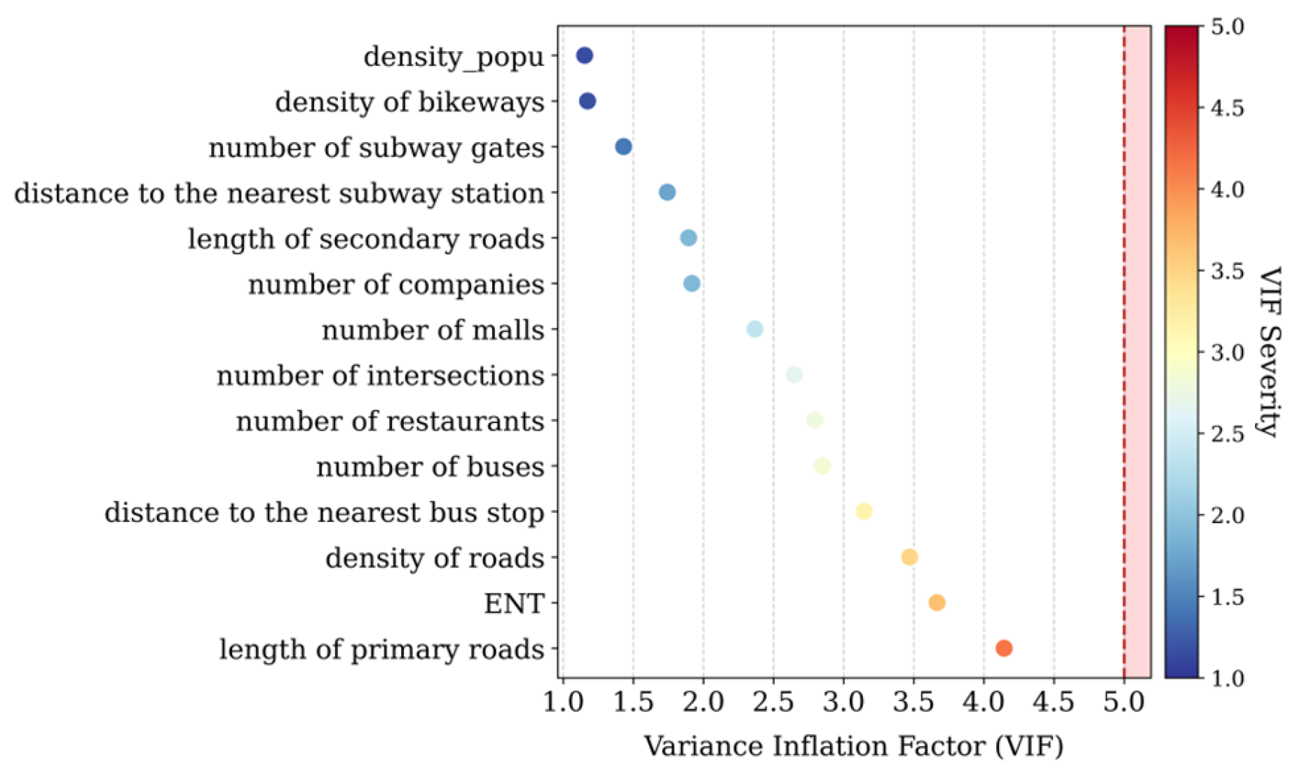 Sustainability 17 04575 g008