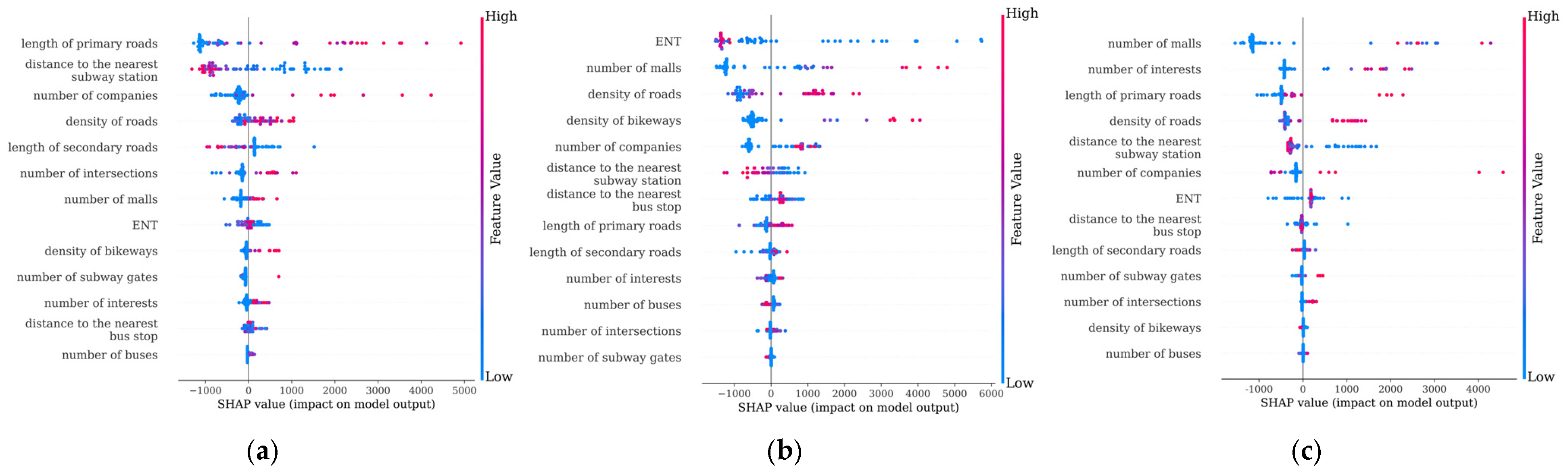 Sustainability 17 04575 g009
