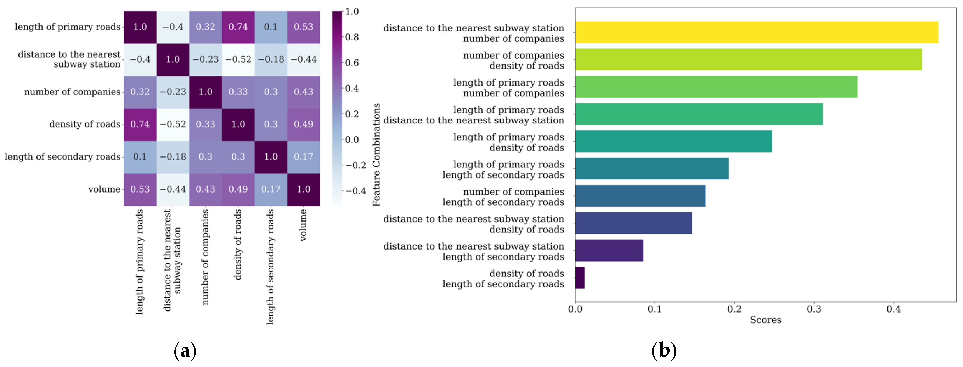 Sustainability 17 04575 g010