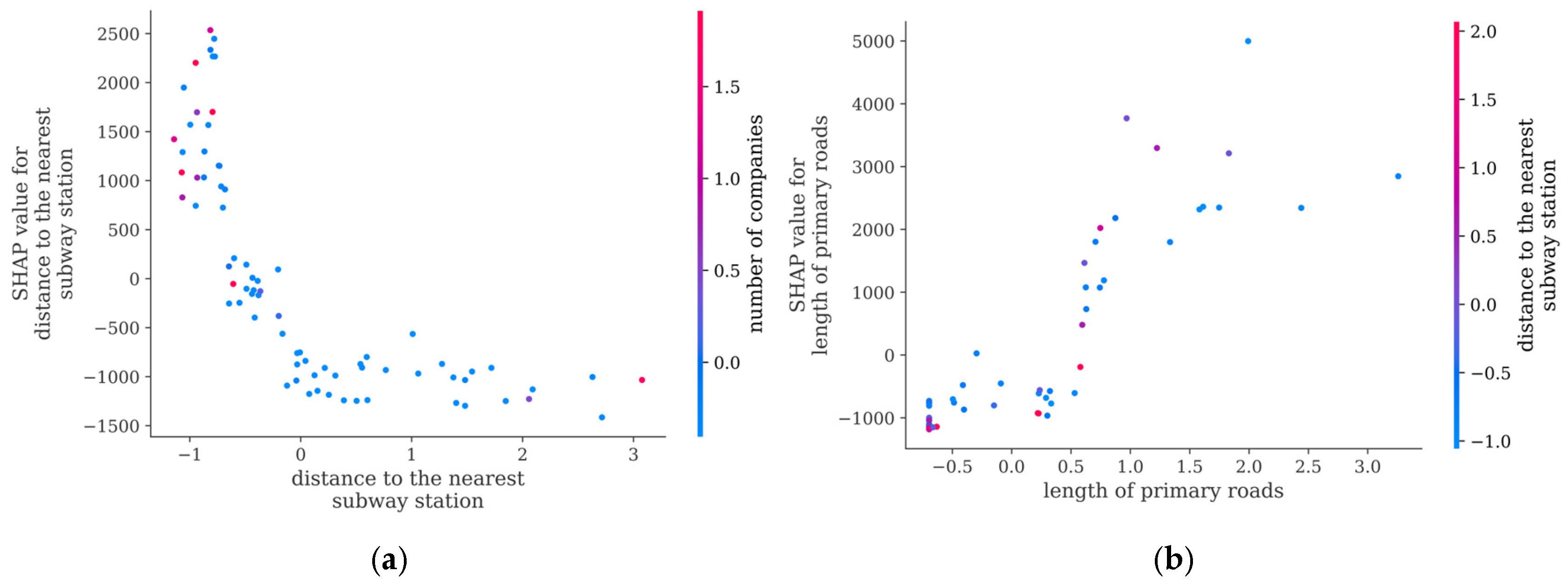 Sustainability 17 04575 g011